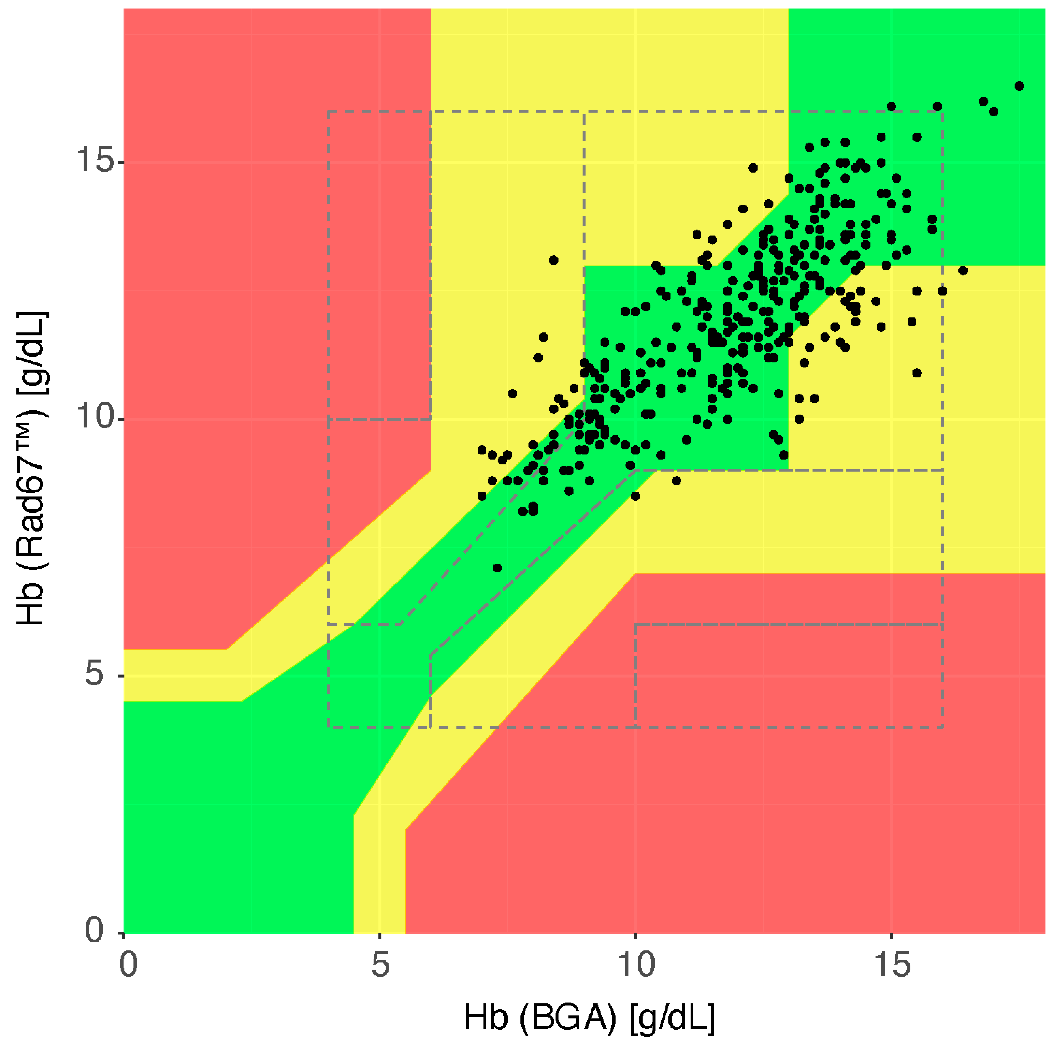 Diagnostics 15 00128 g003