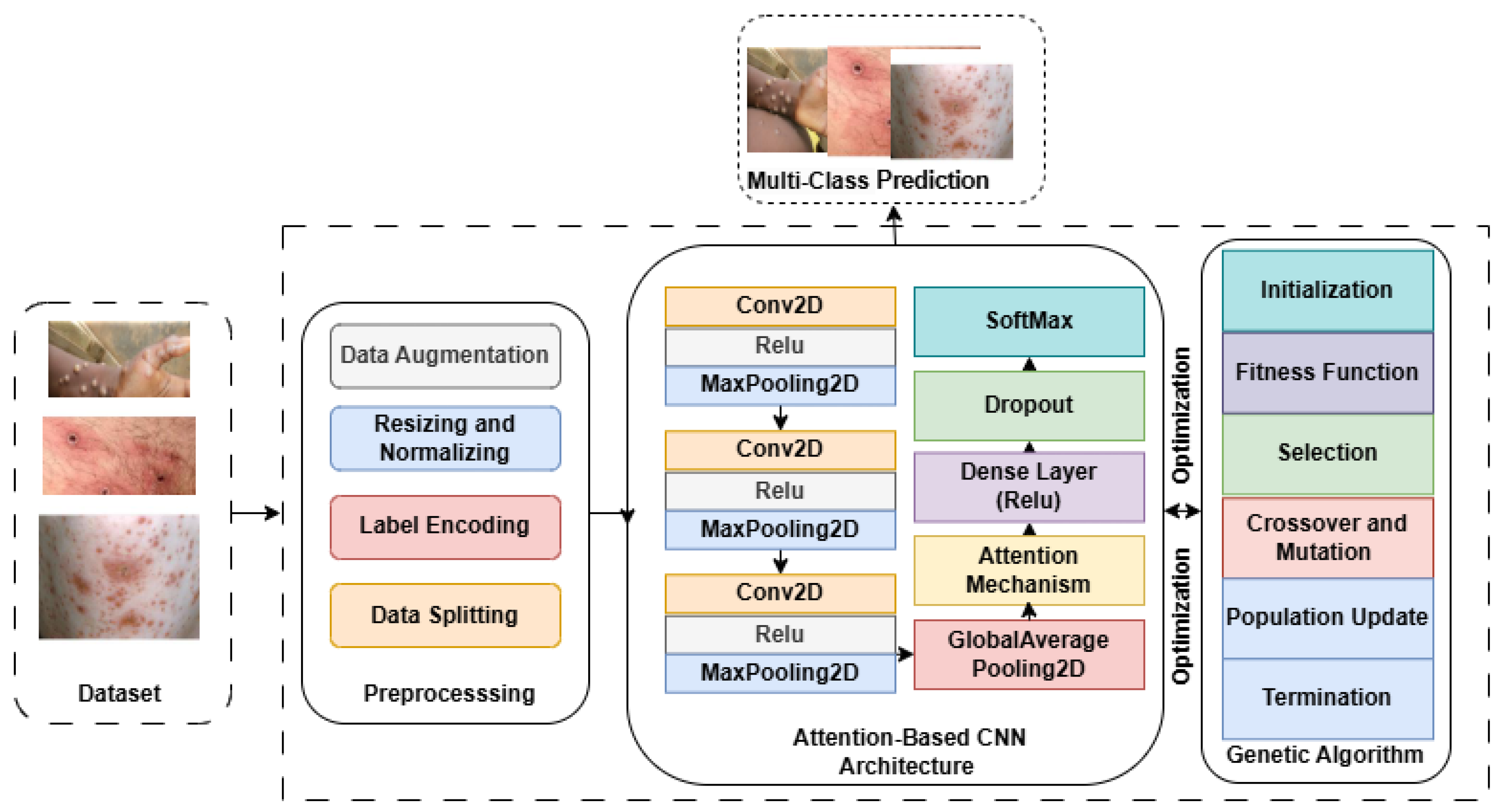 Diagnostics 15 00130 g001