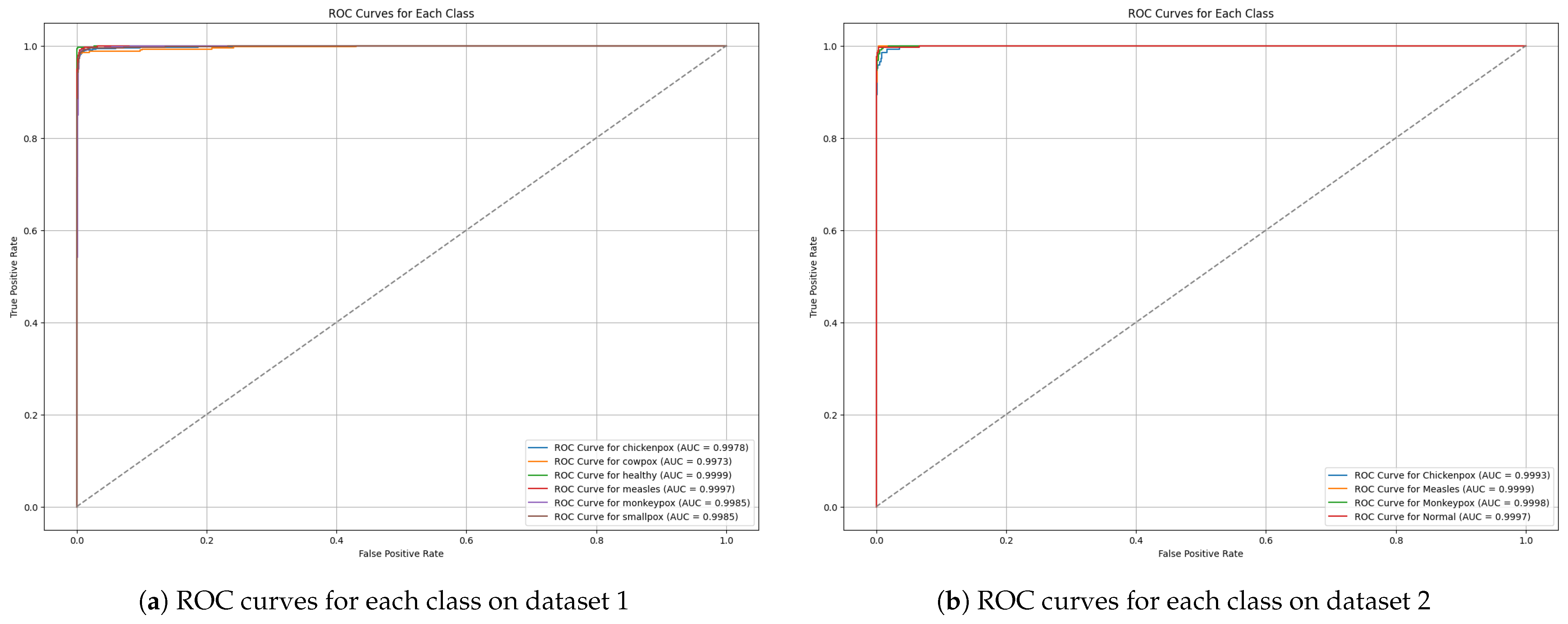 Diagnostics 15 00130 g007