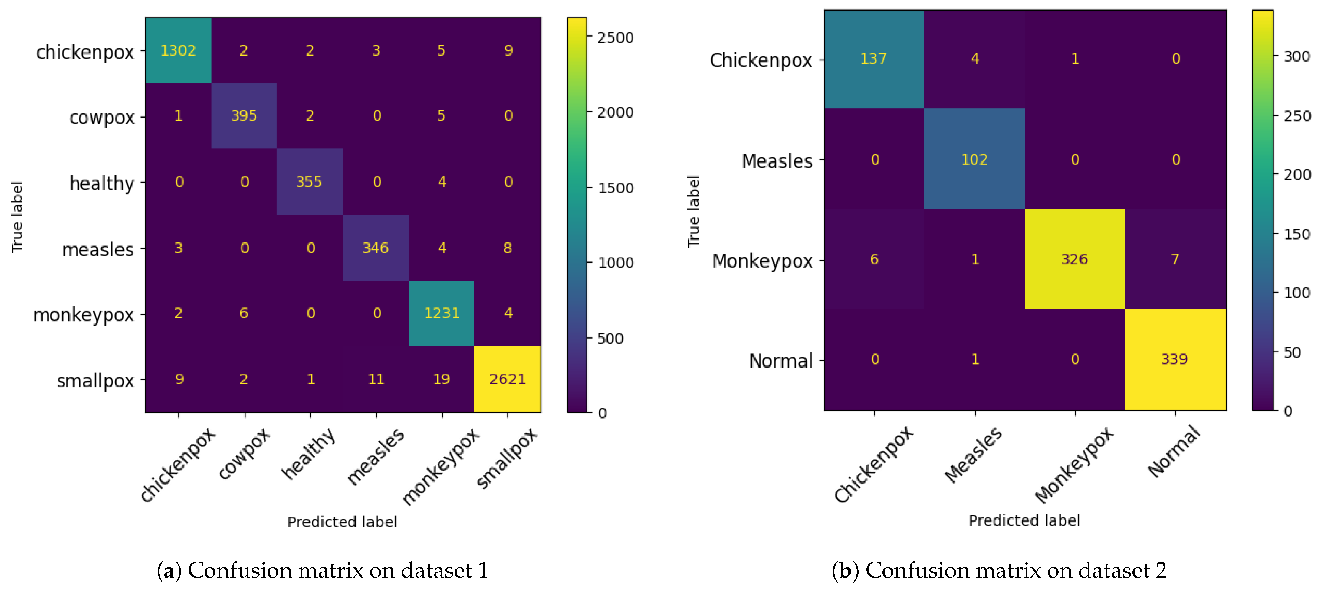 Diagnostics 15 00130 g008