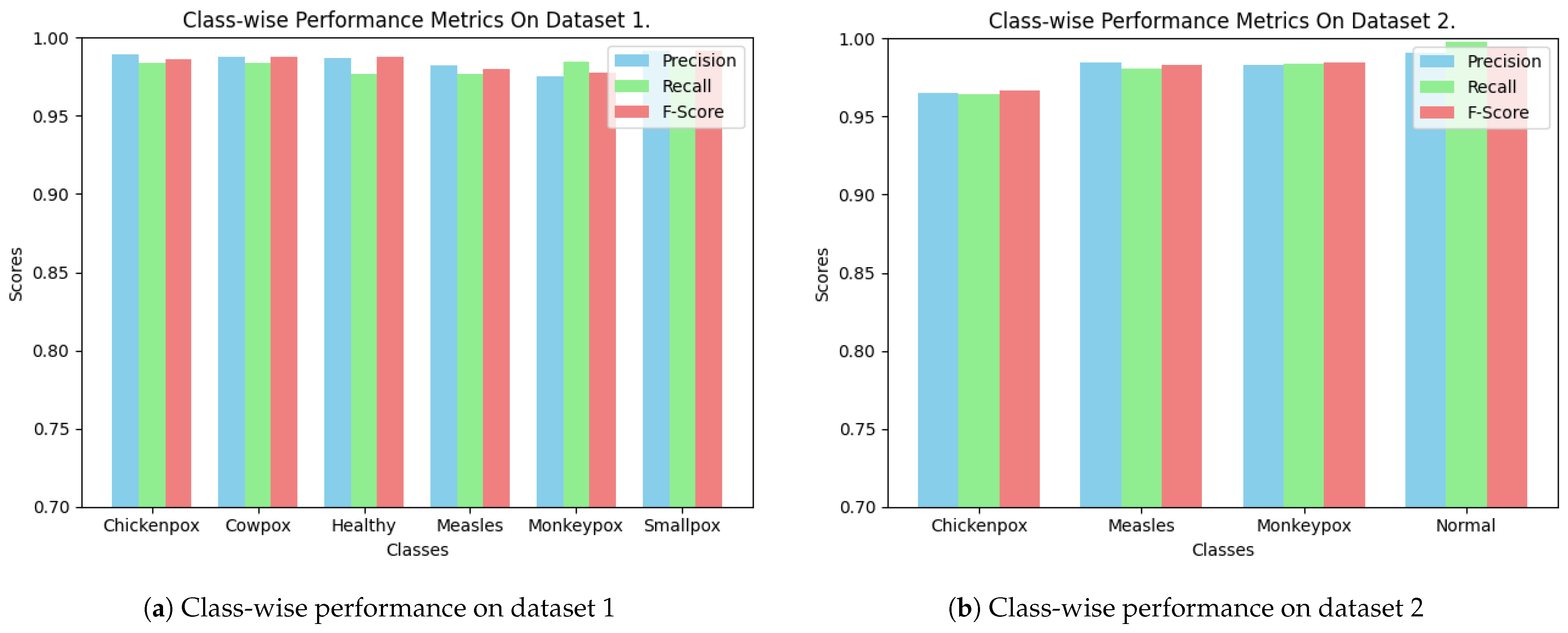 Diagnostics 15 00130 g009