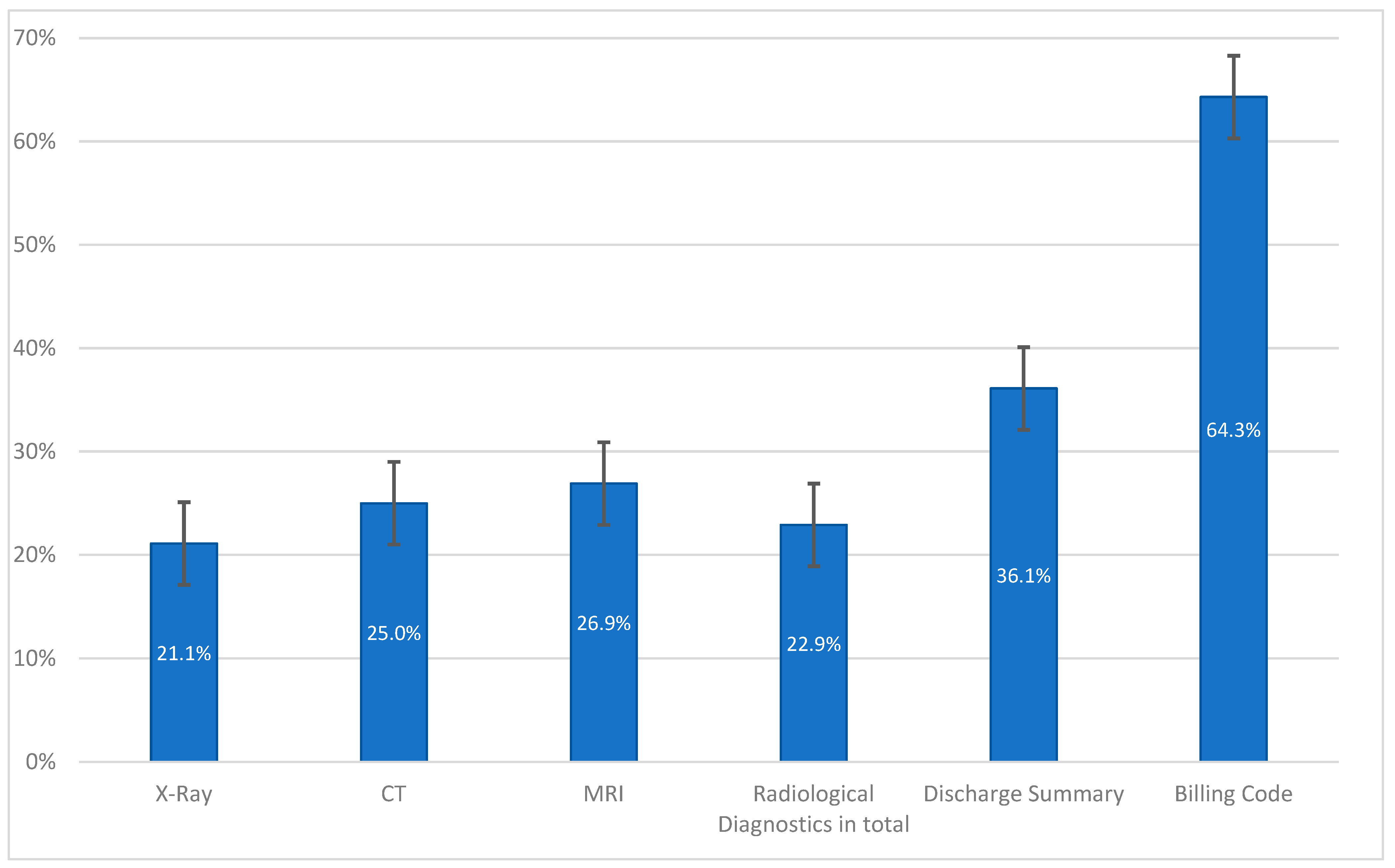 Diagnostics 15 00131 g005