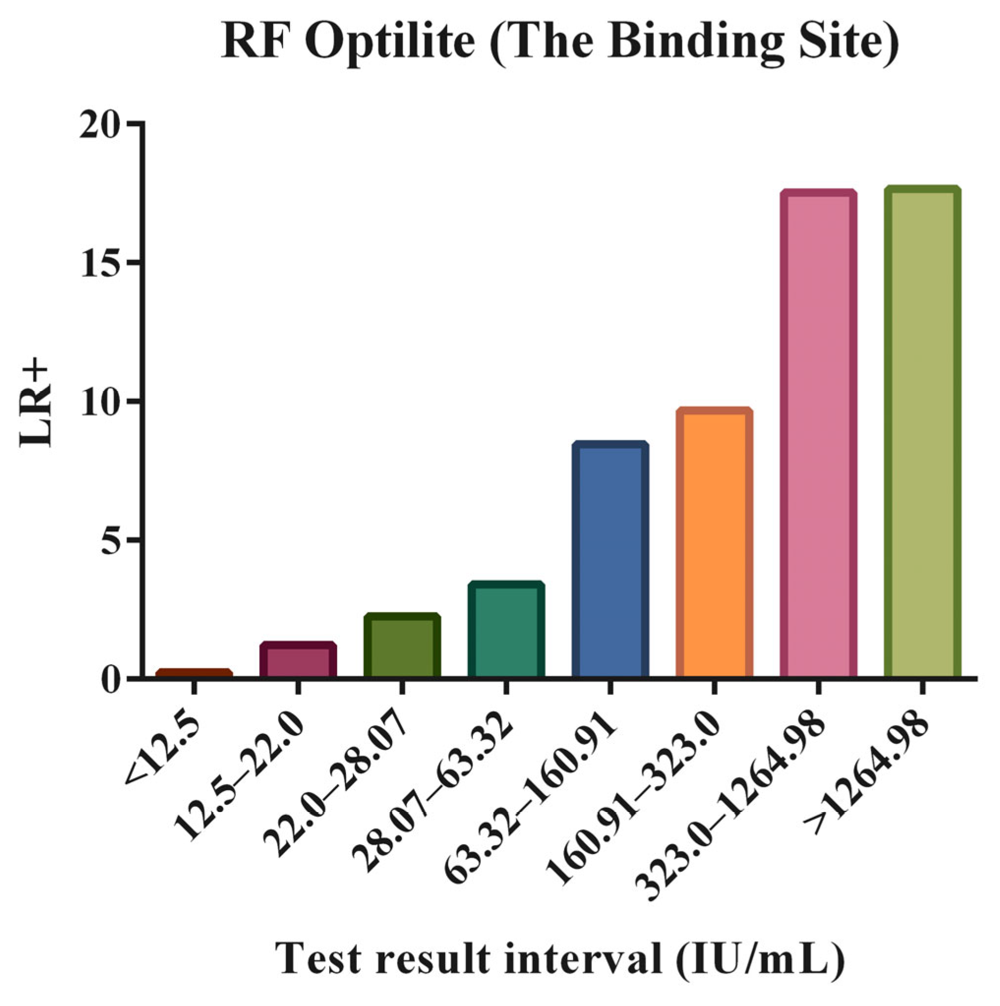 Diagnostics 15 00135 g001