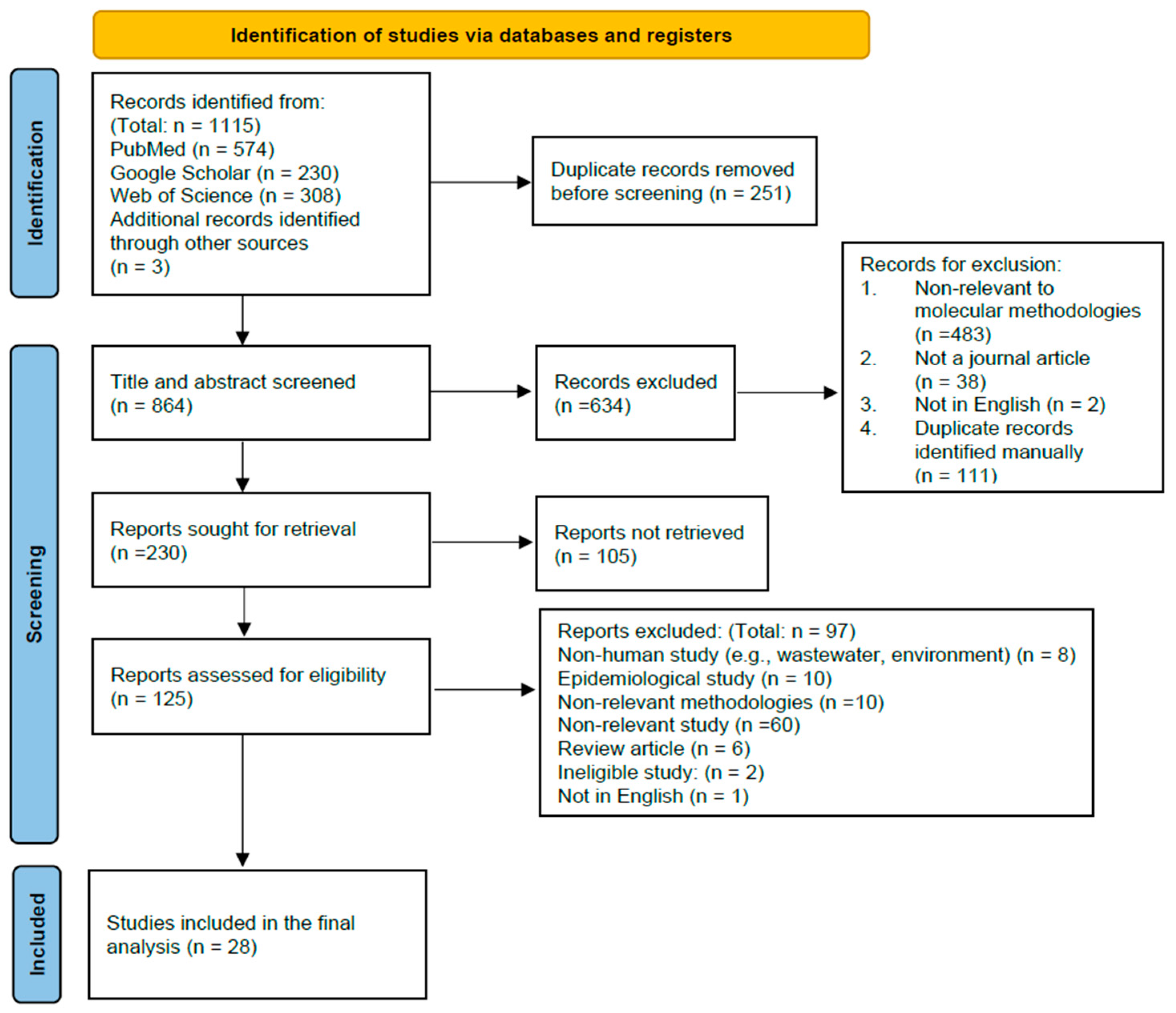 Diagnostics 15 00140 g001
