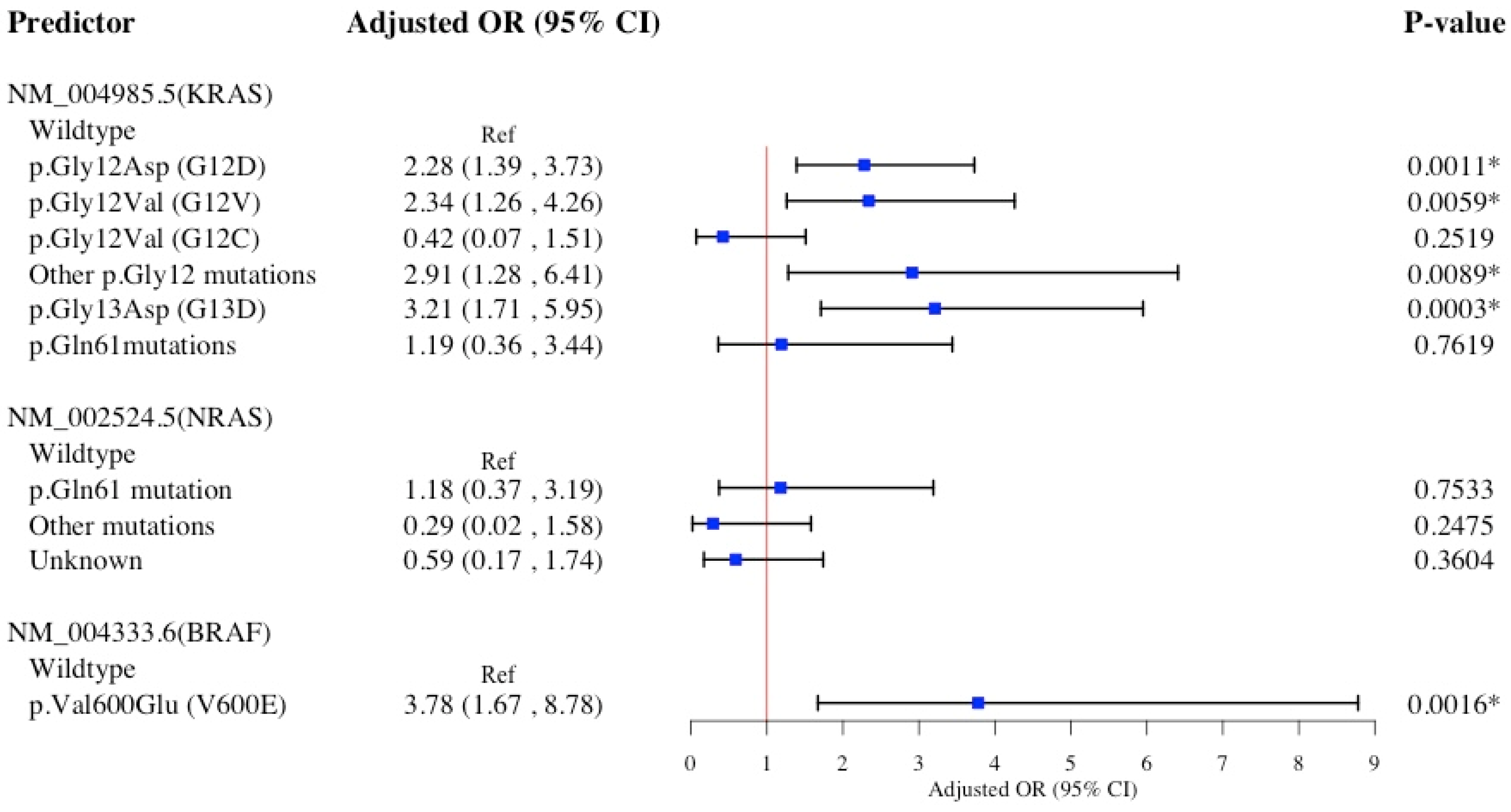 Diagnostics 15 00142 g001