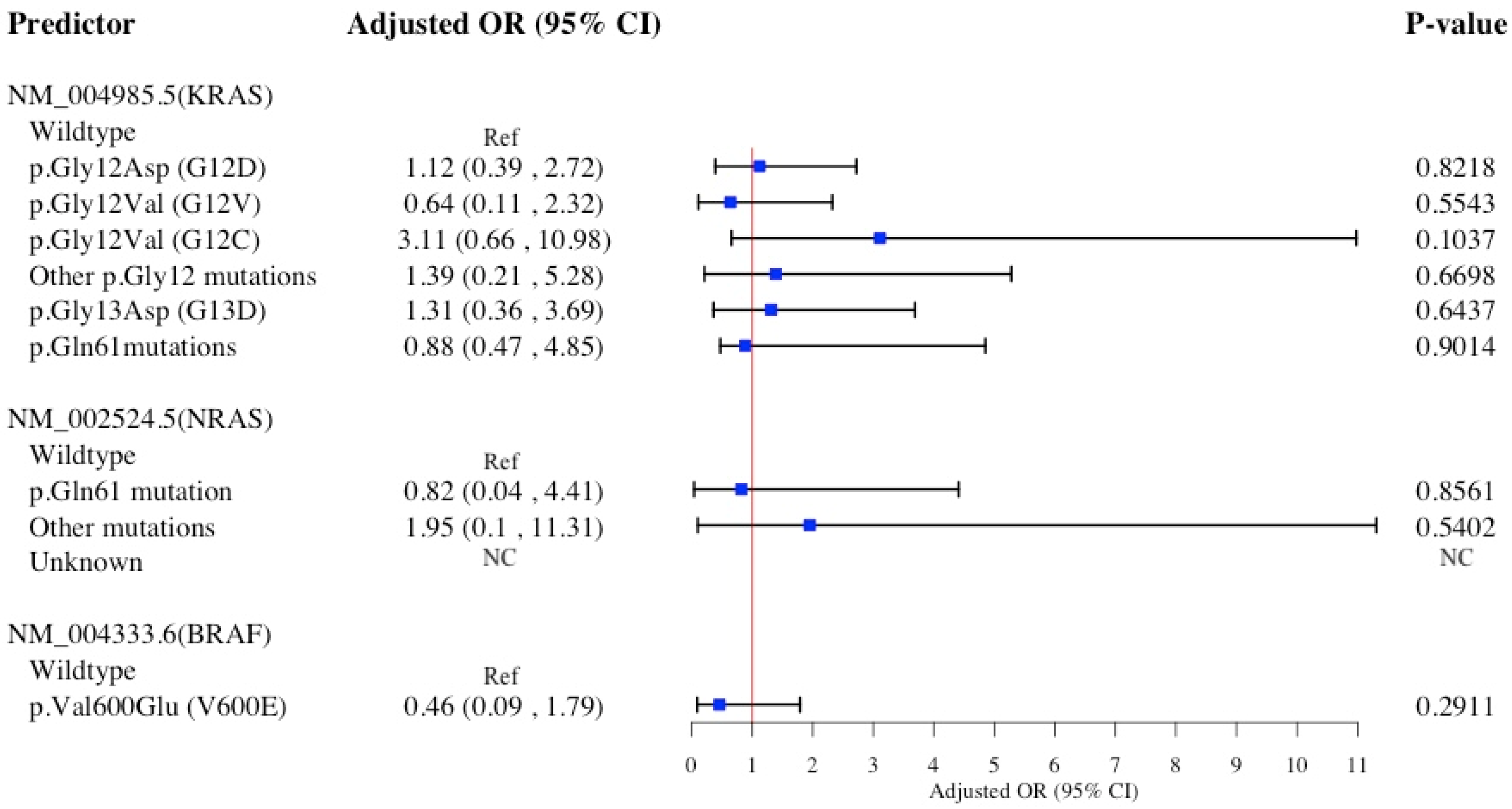 Diagnostics 15 00142 g002