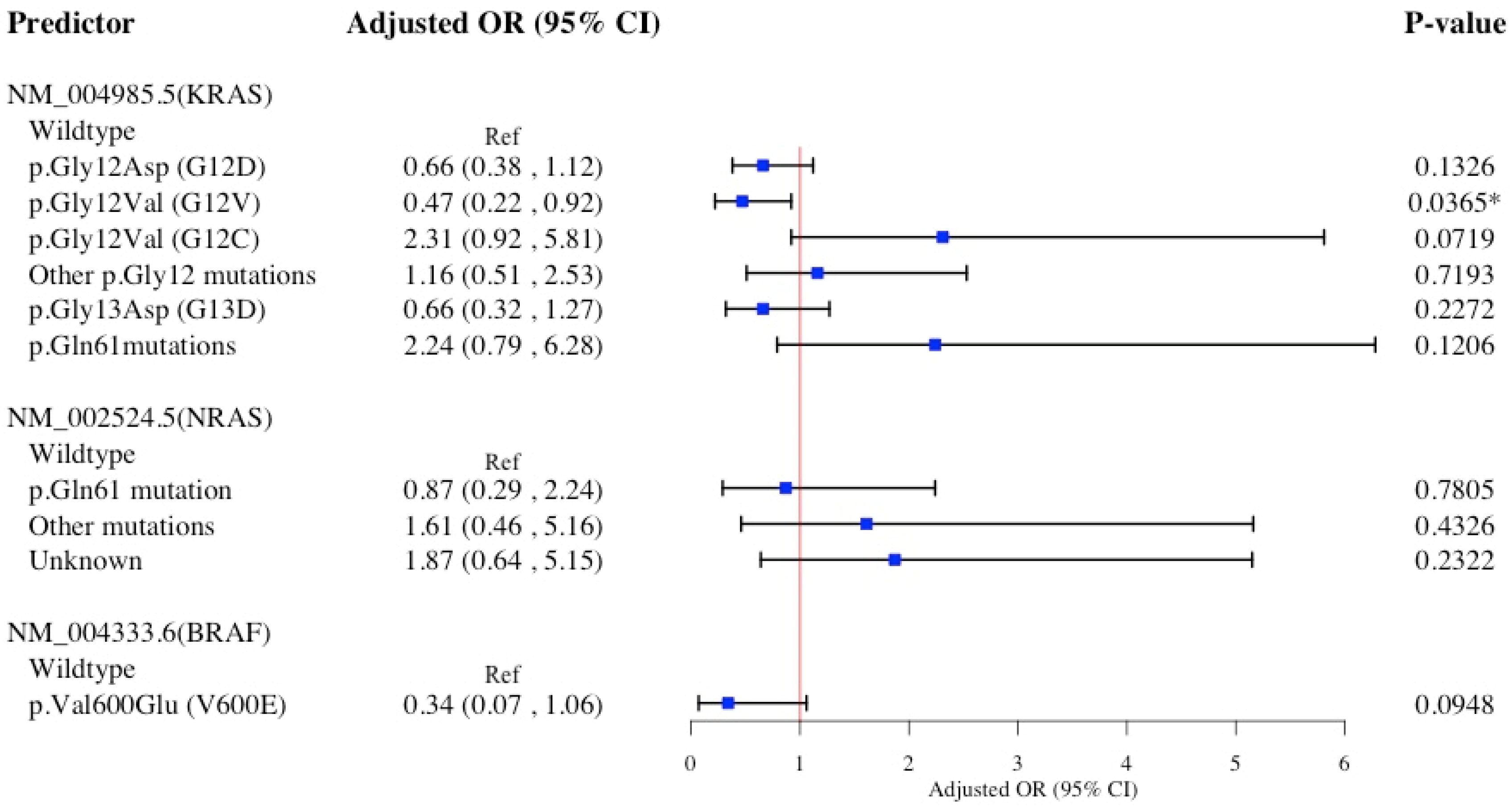Diagnostics 15 00142 g004