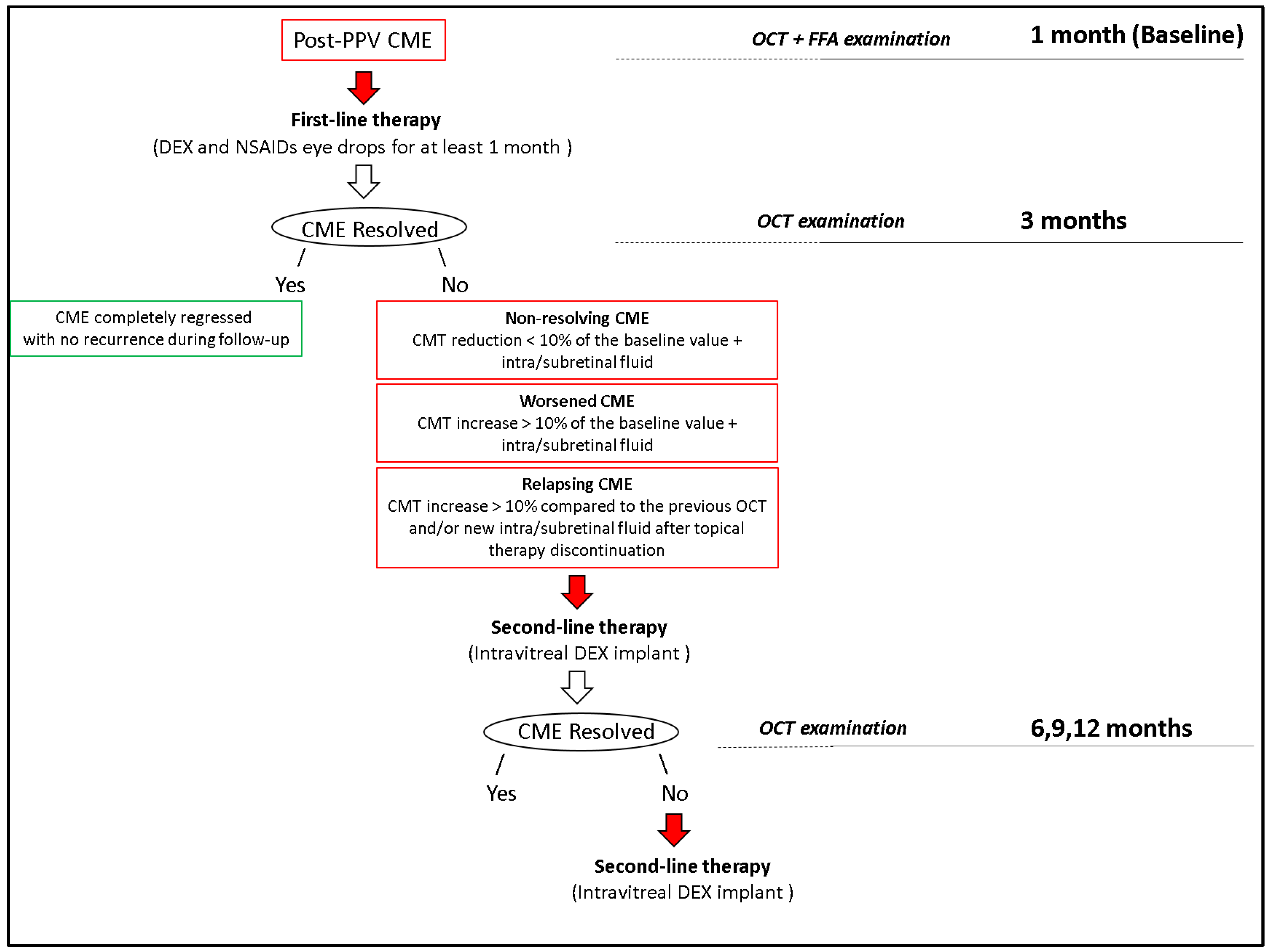Diagnostics 15 00147 g003