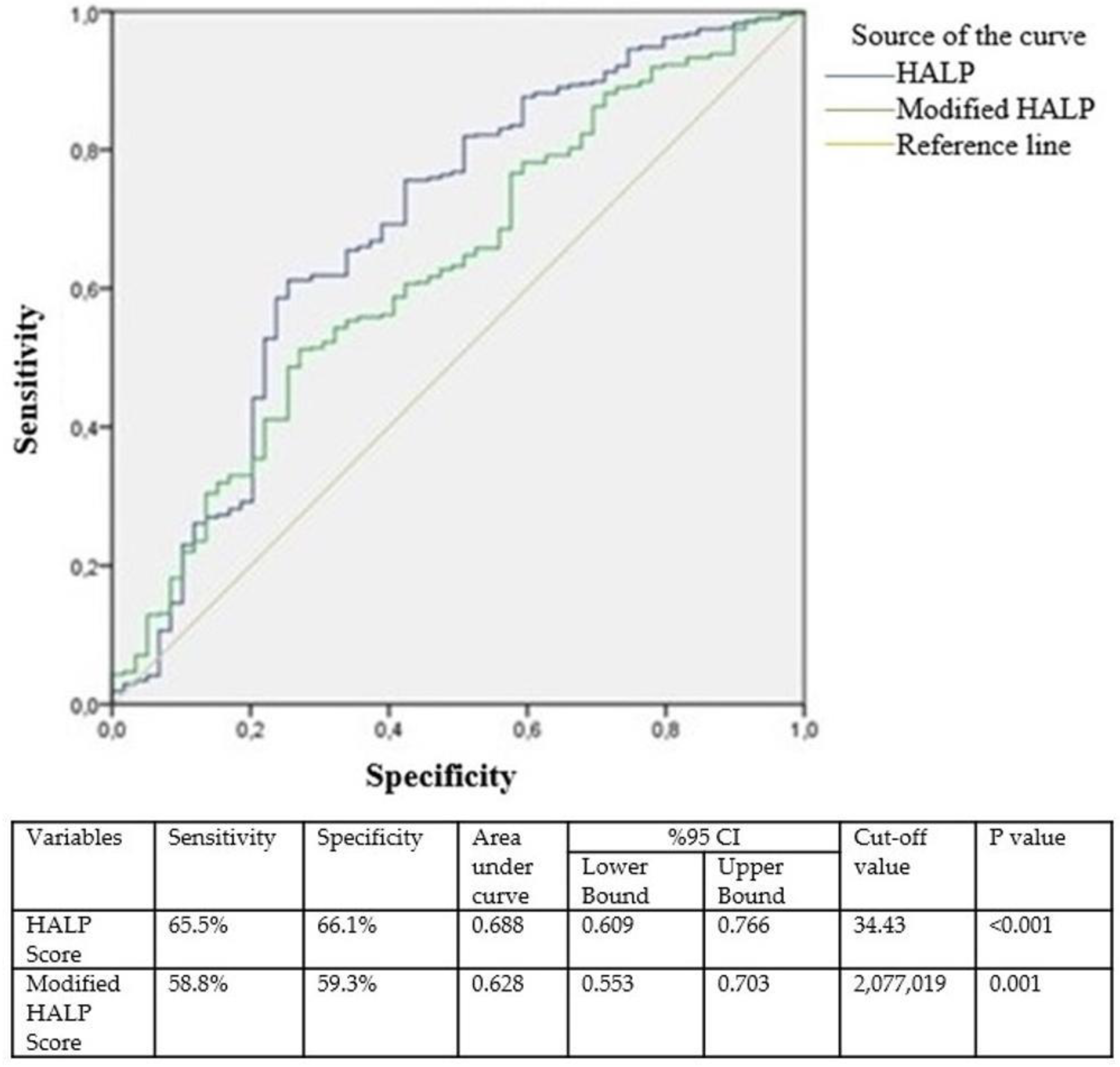 Diagnostics 15 00152 g001
