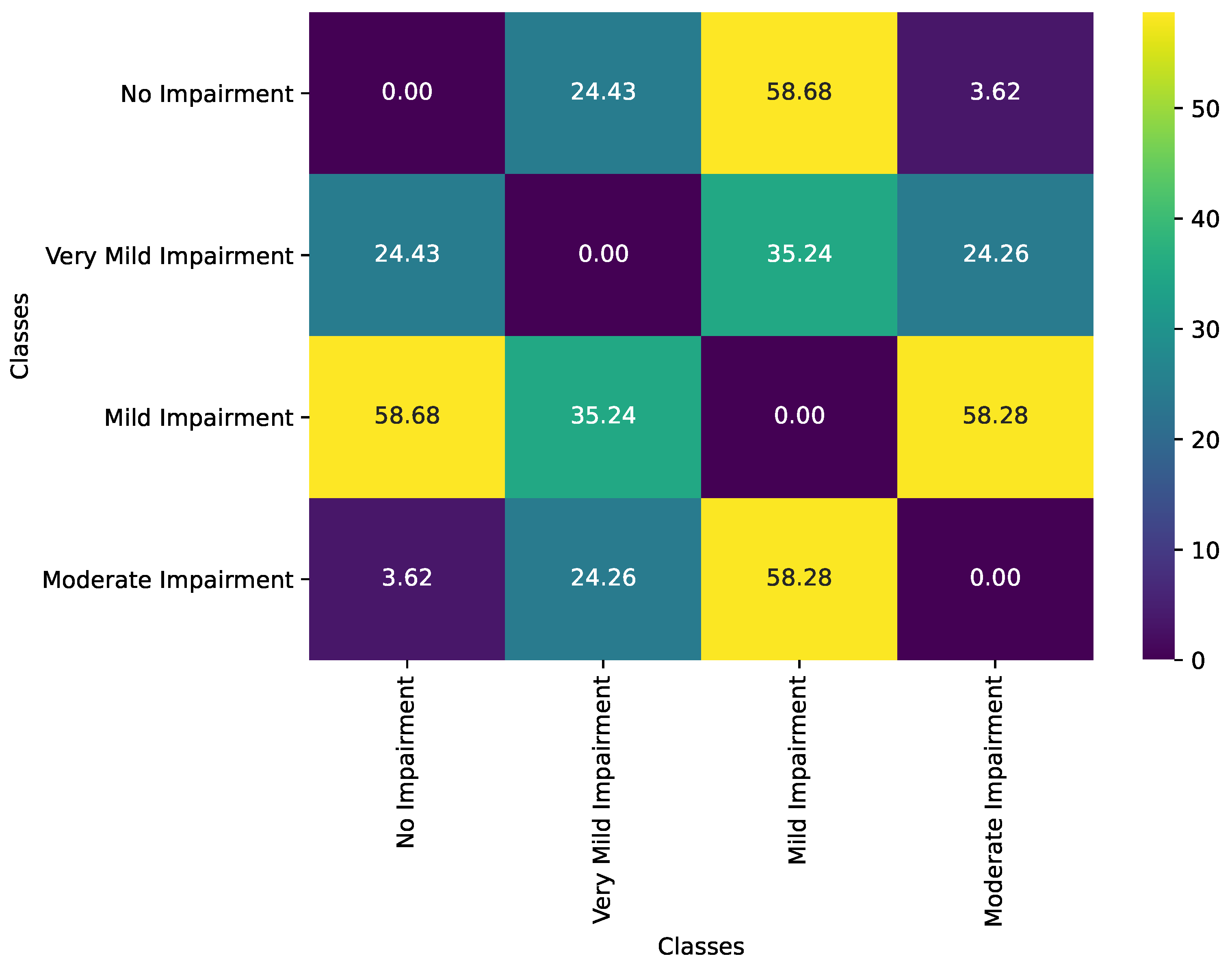 Diagnostics 15 00153 g002
