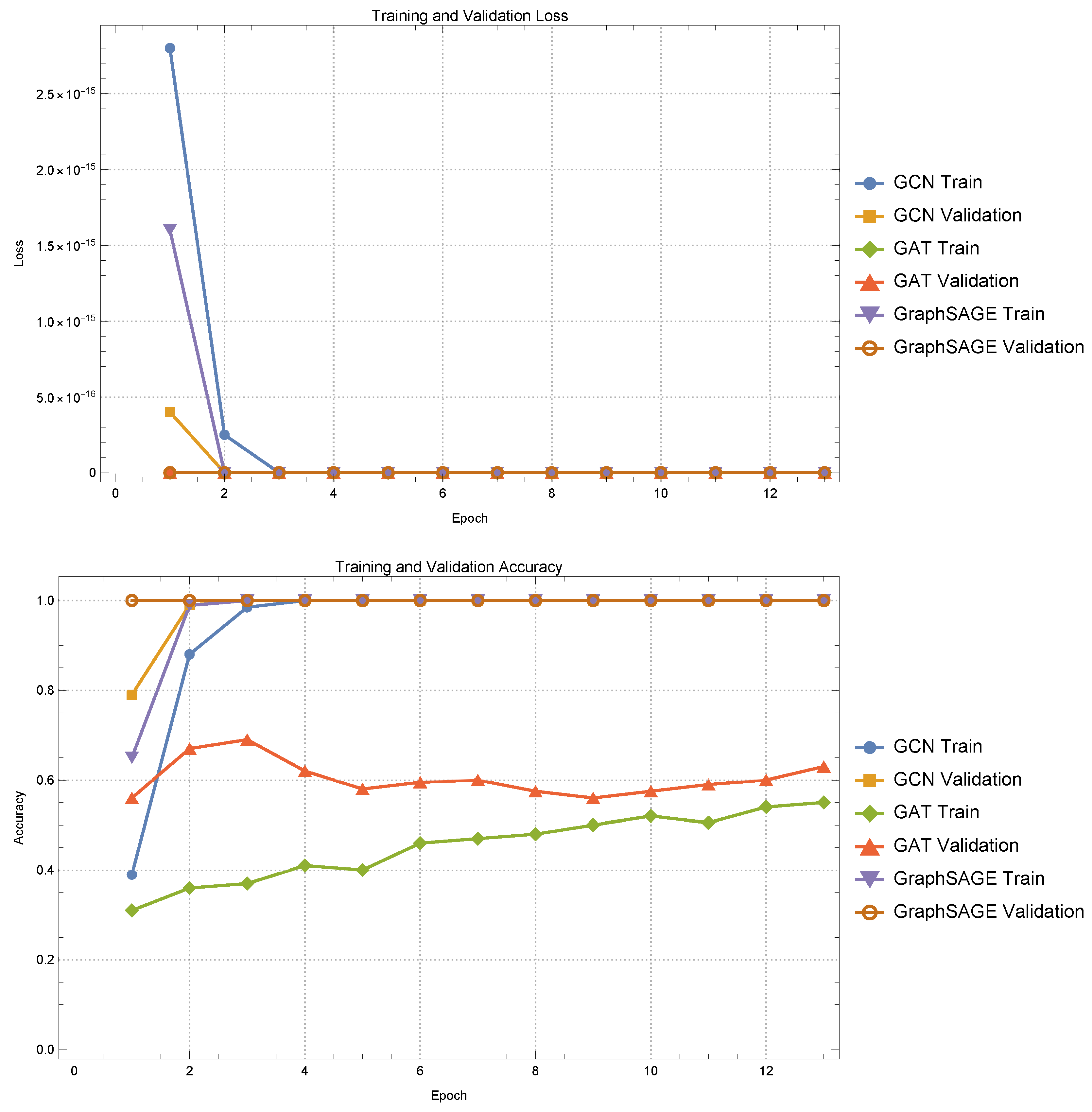 Diagnostics 15 00153 g006