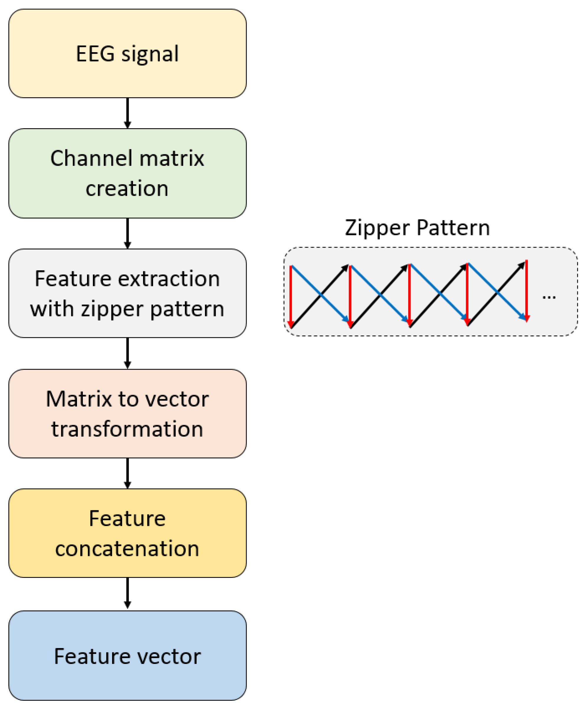 Diagnostics 15 00154 g001