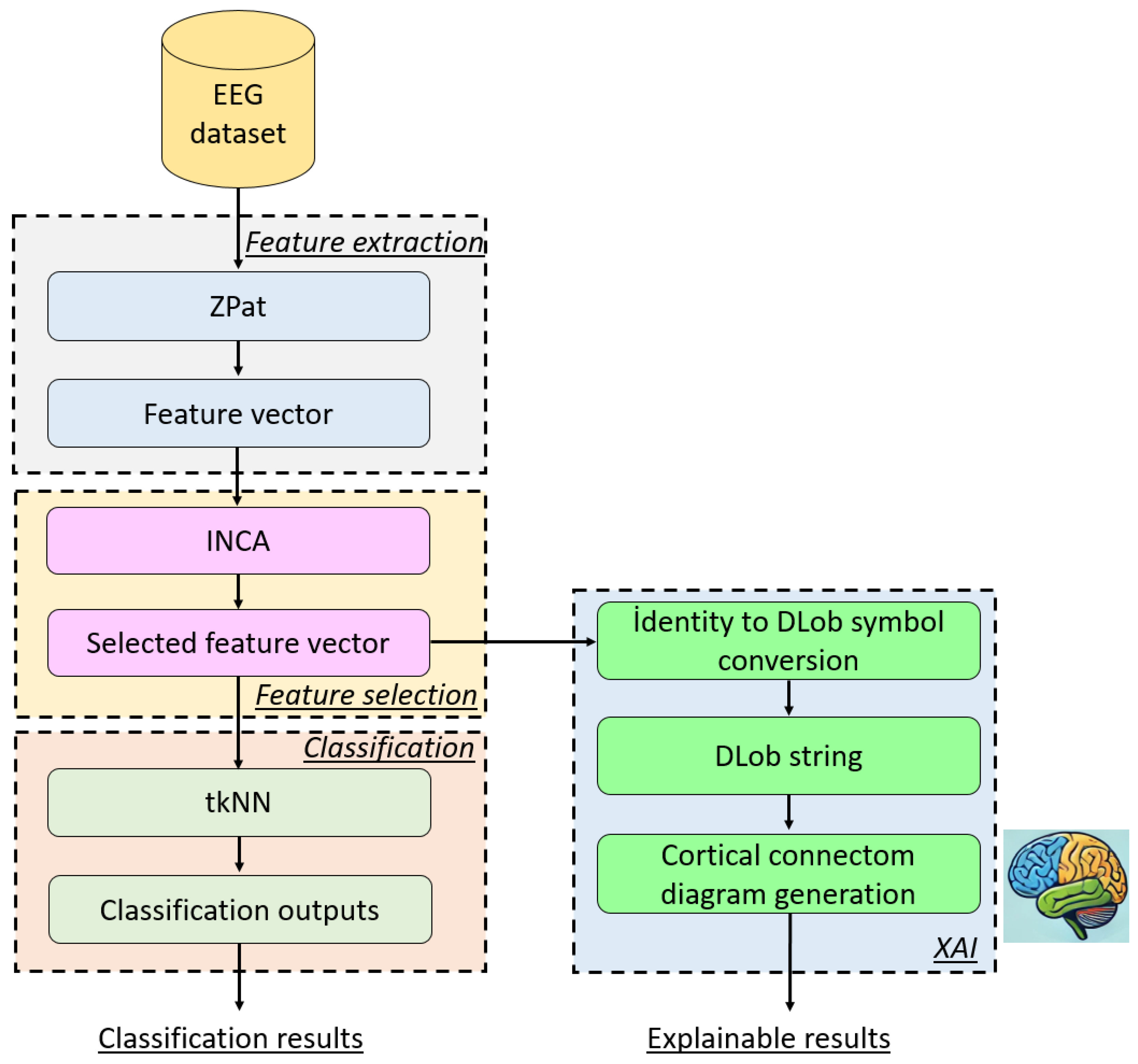 Diagnostics 15 00154 g002