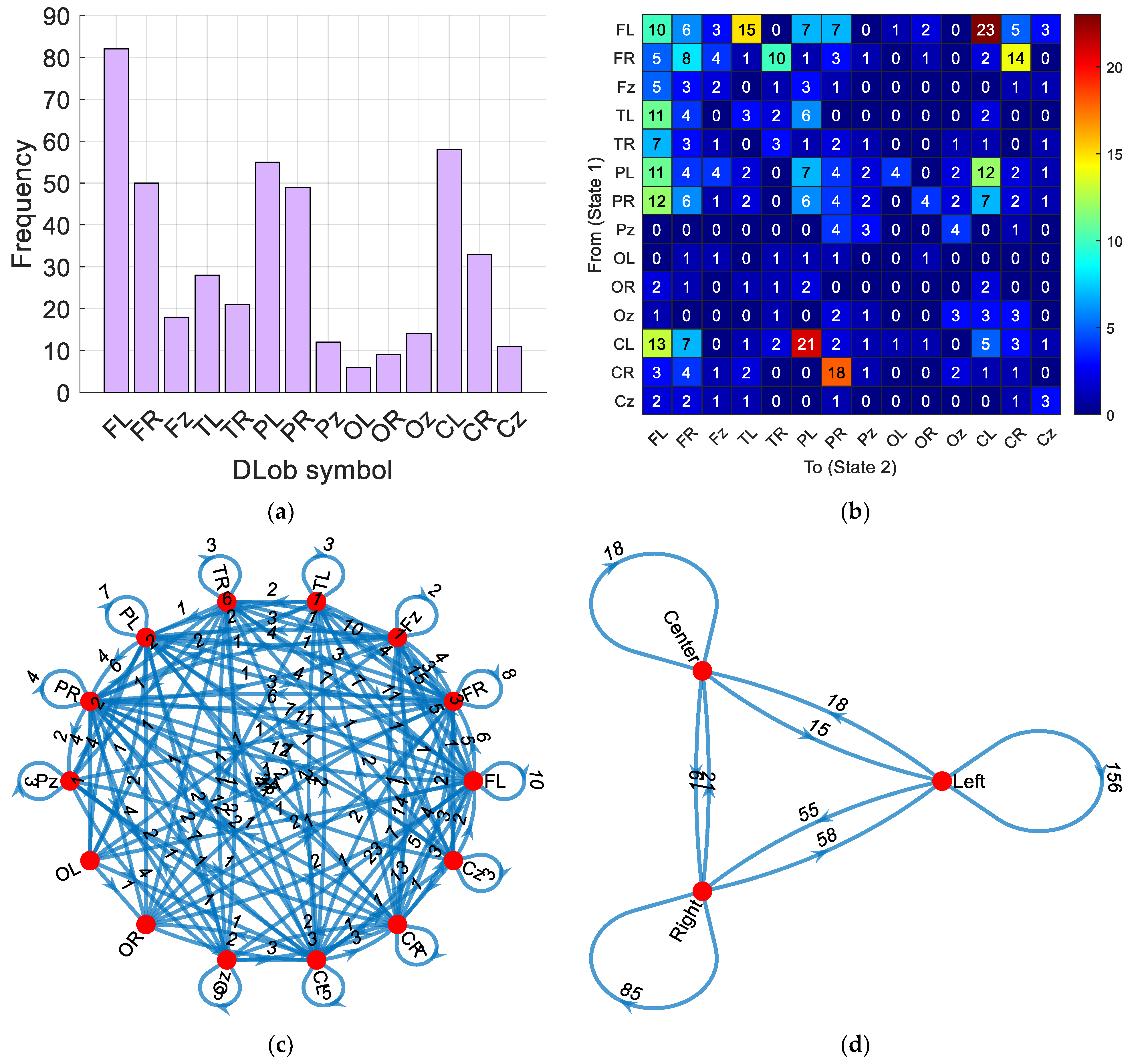 Diagnostics 15 00154 g004