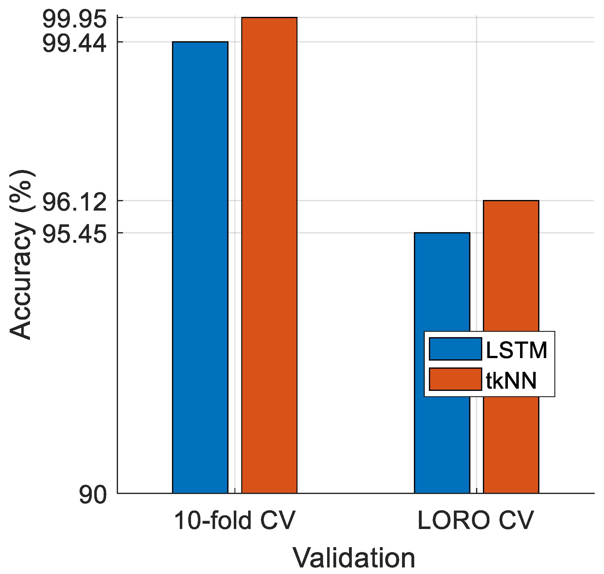 Diagnostics 15 00154 g005