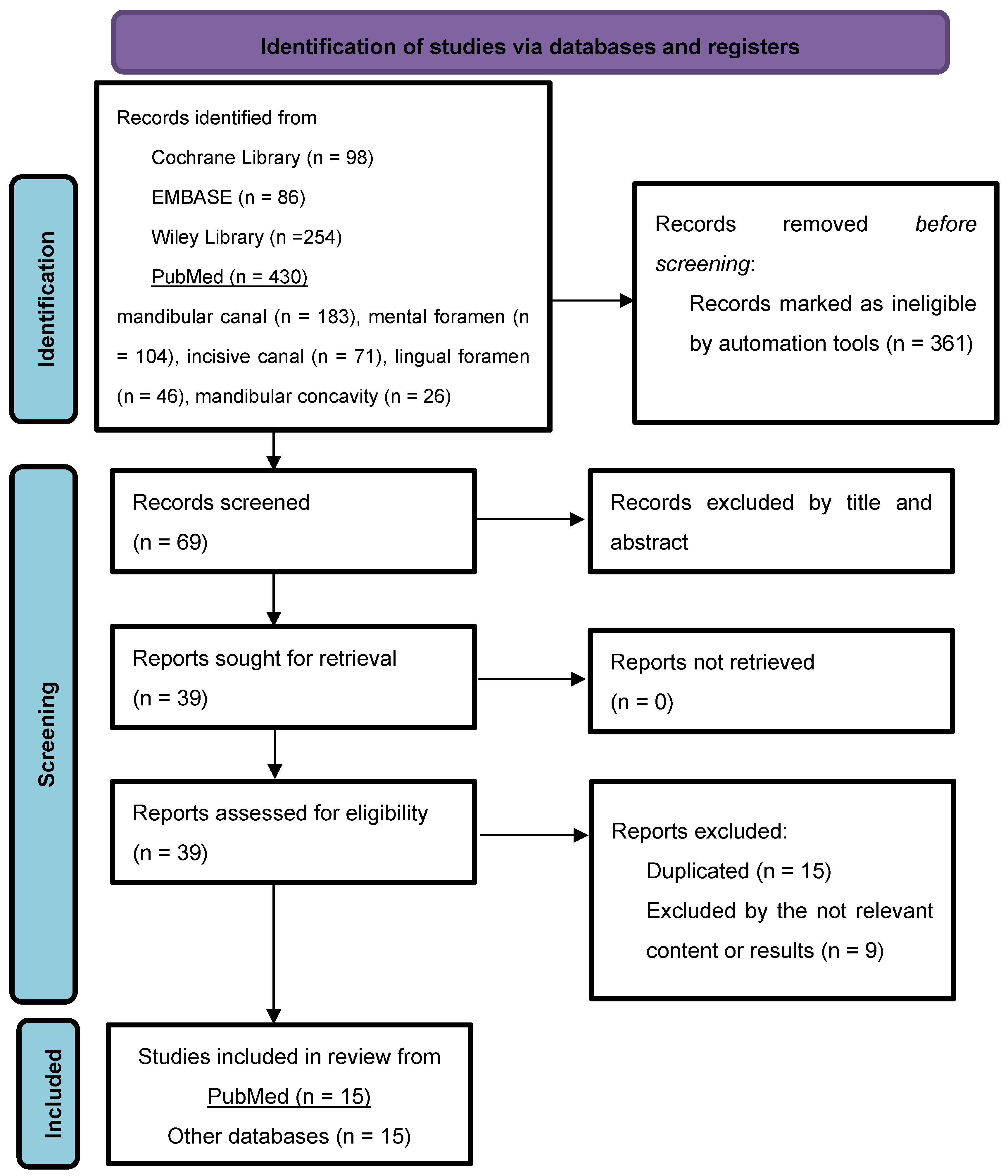Diagnostics 15 00155 g001