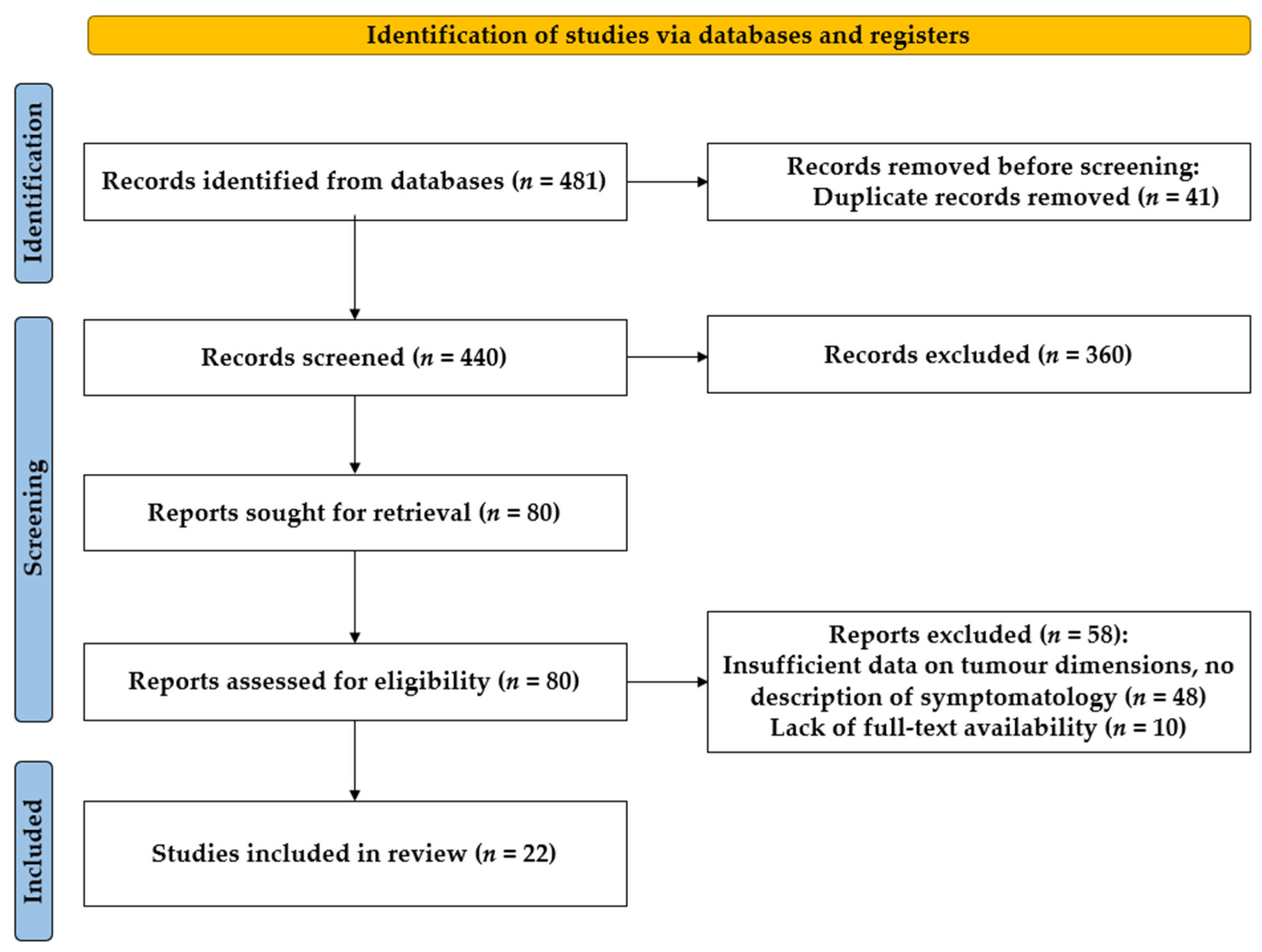 Diagnostics 15 00159 g001