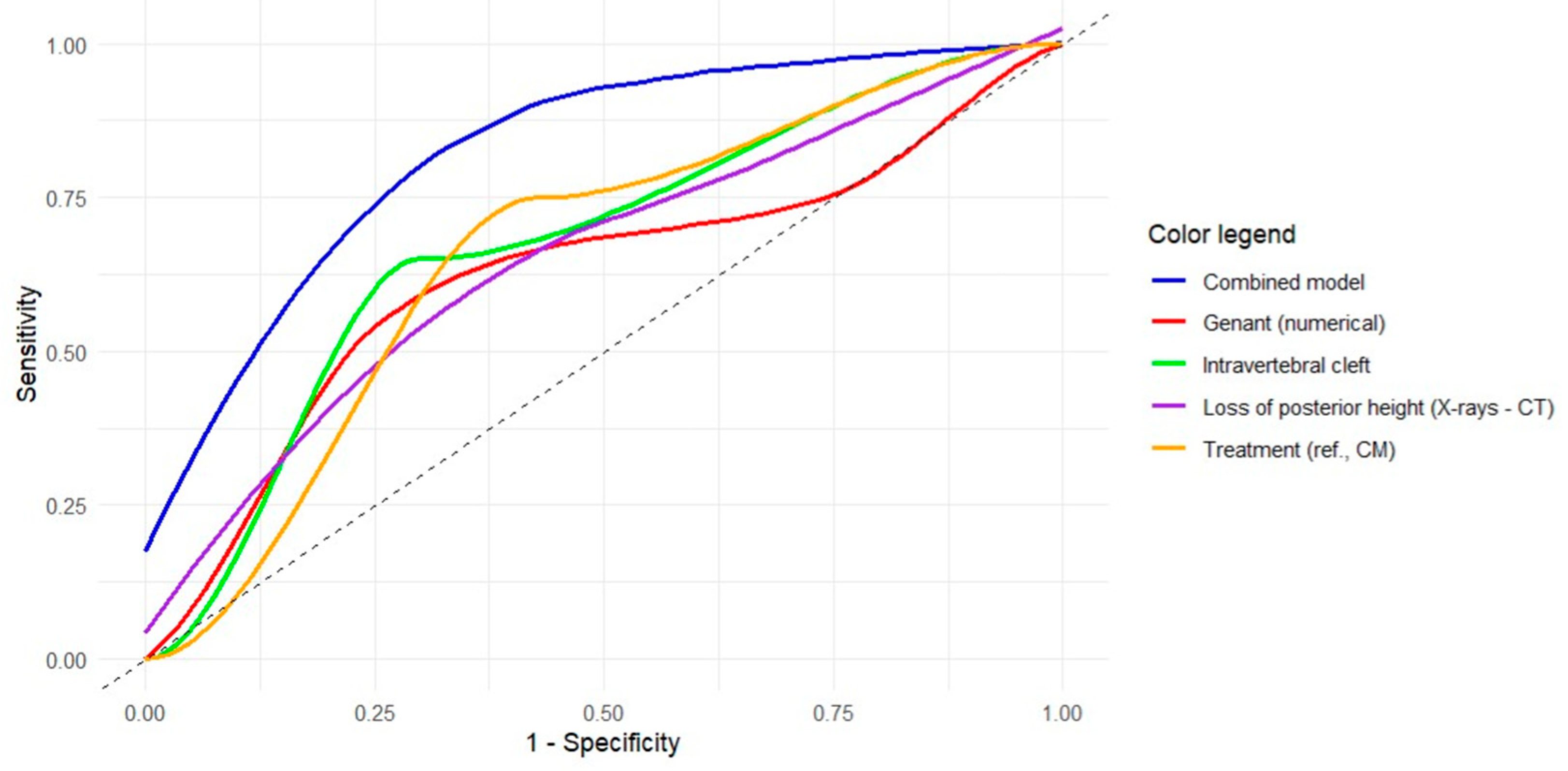 Diagnostics 15 00160 g003