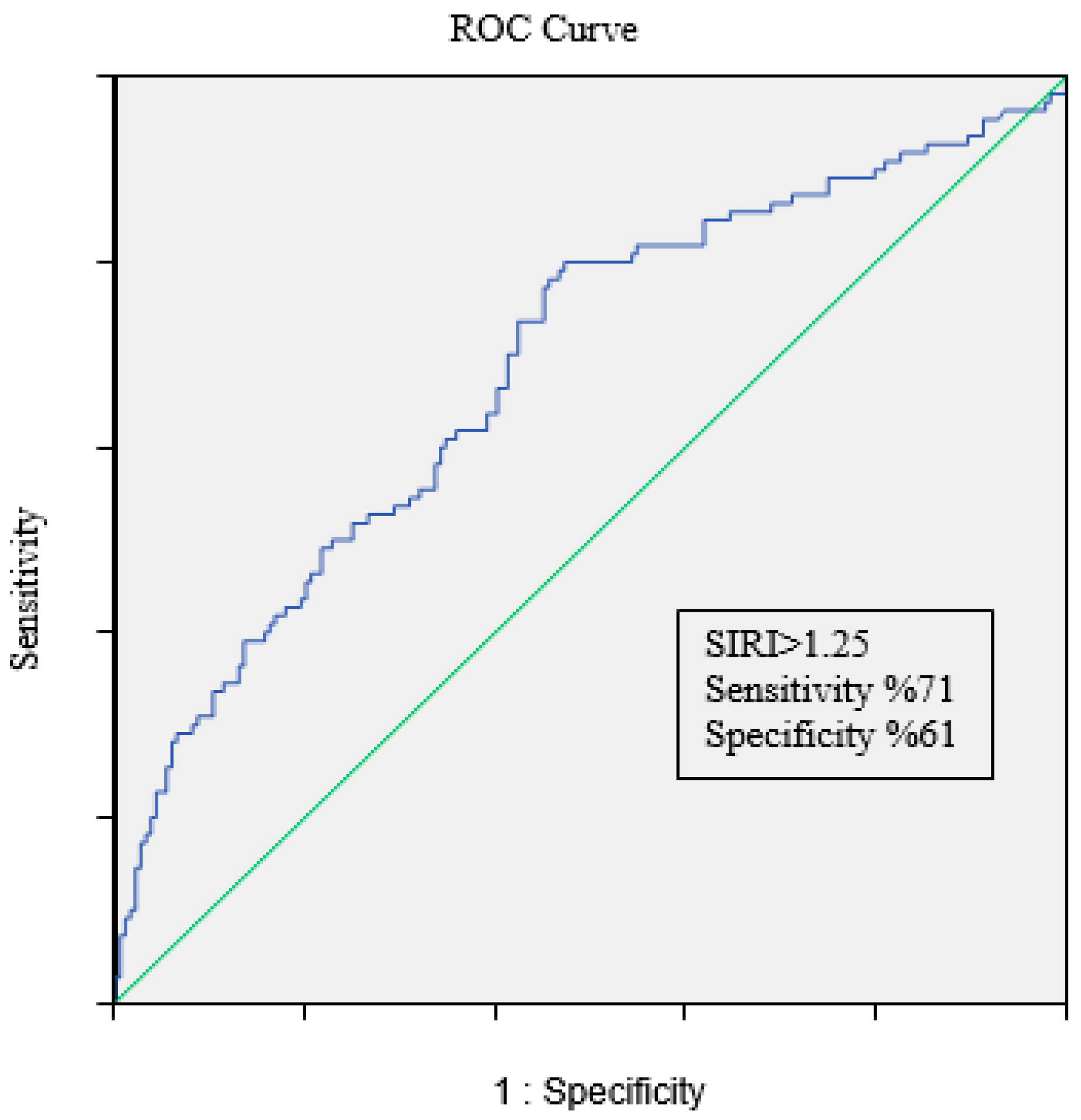 Diagnostics 15 00162 g003