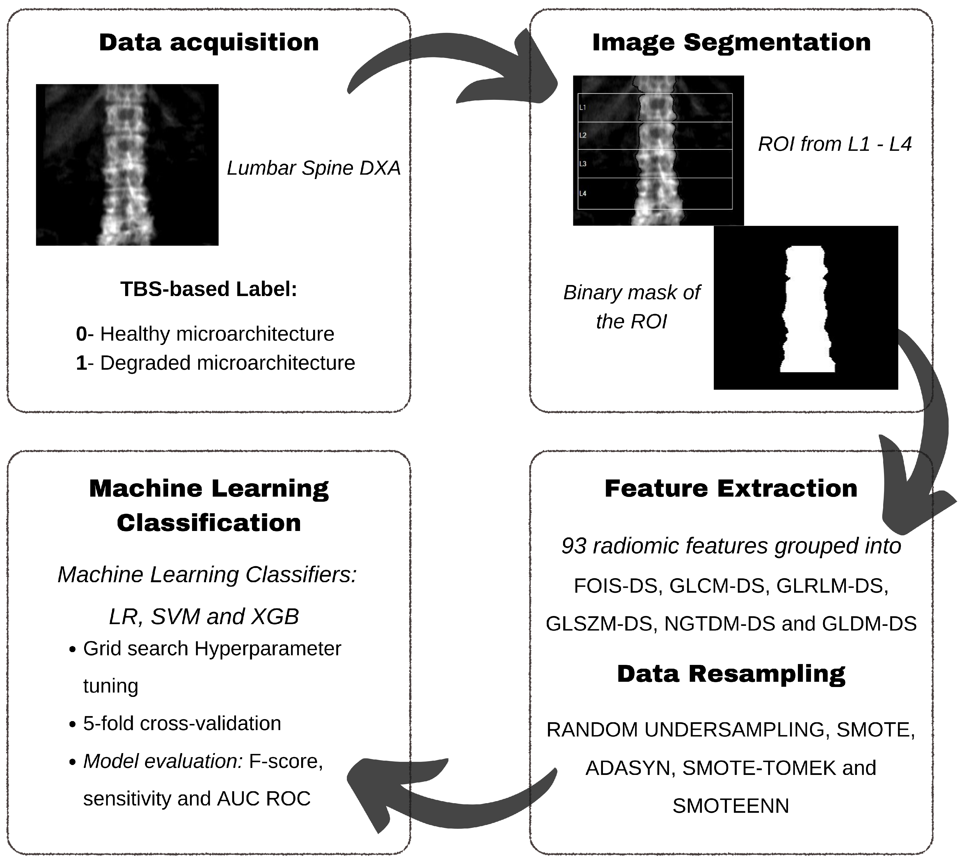 Diagnostics 15 00175 g004