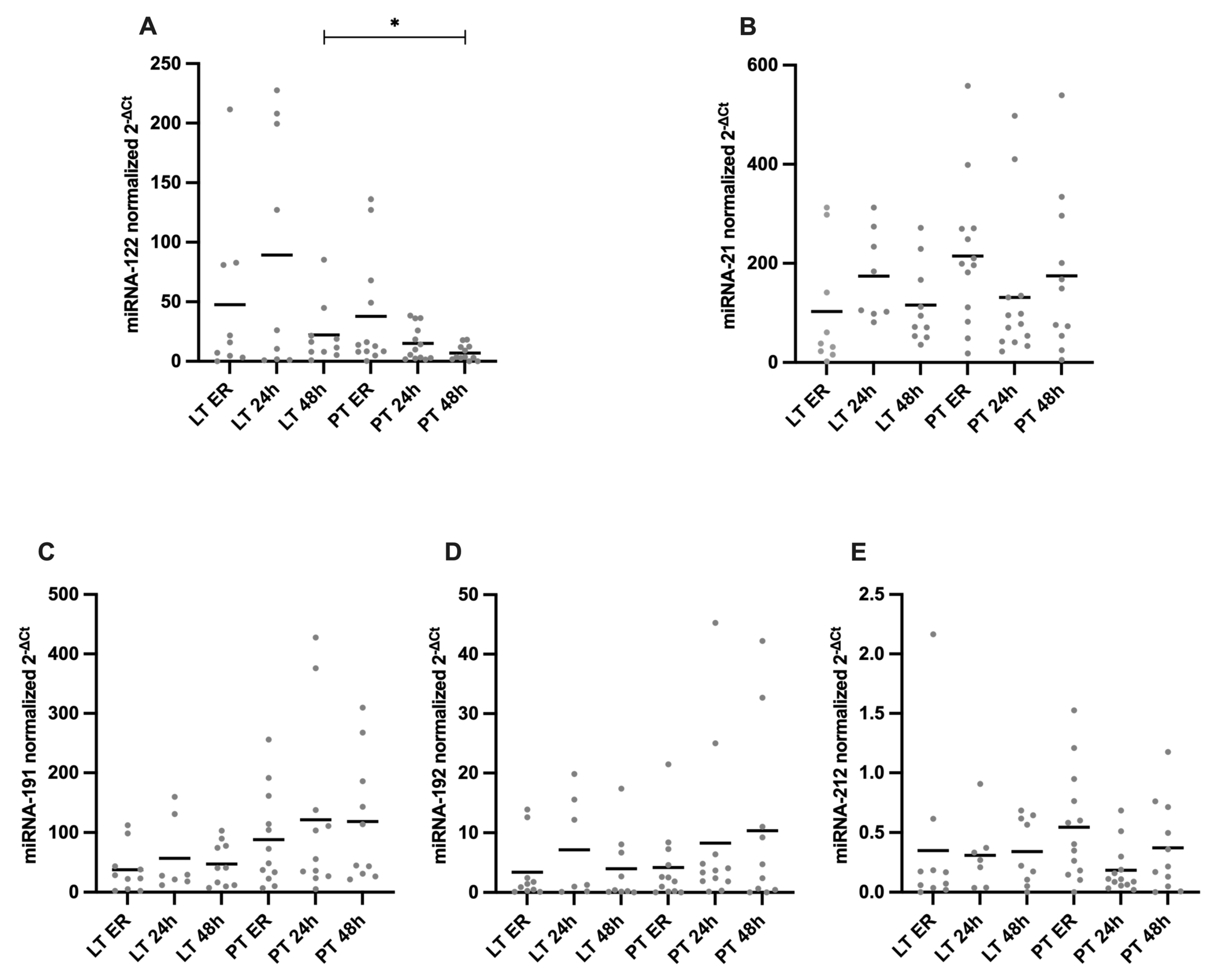 Diagnostics 15 00179 g004
