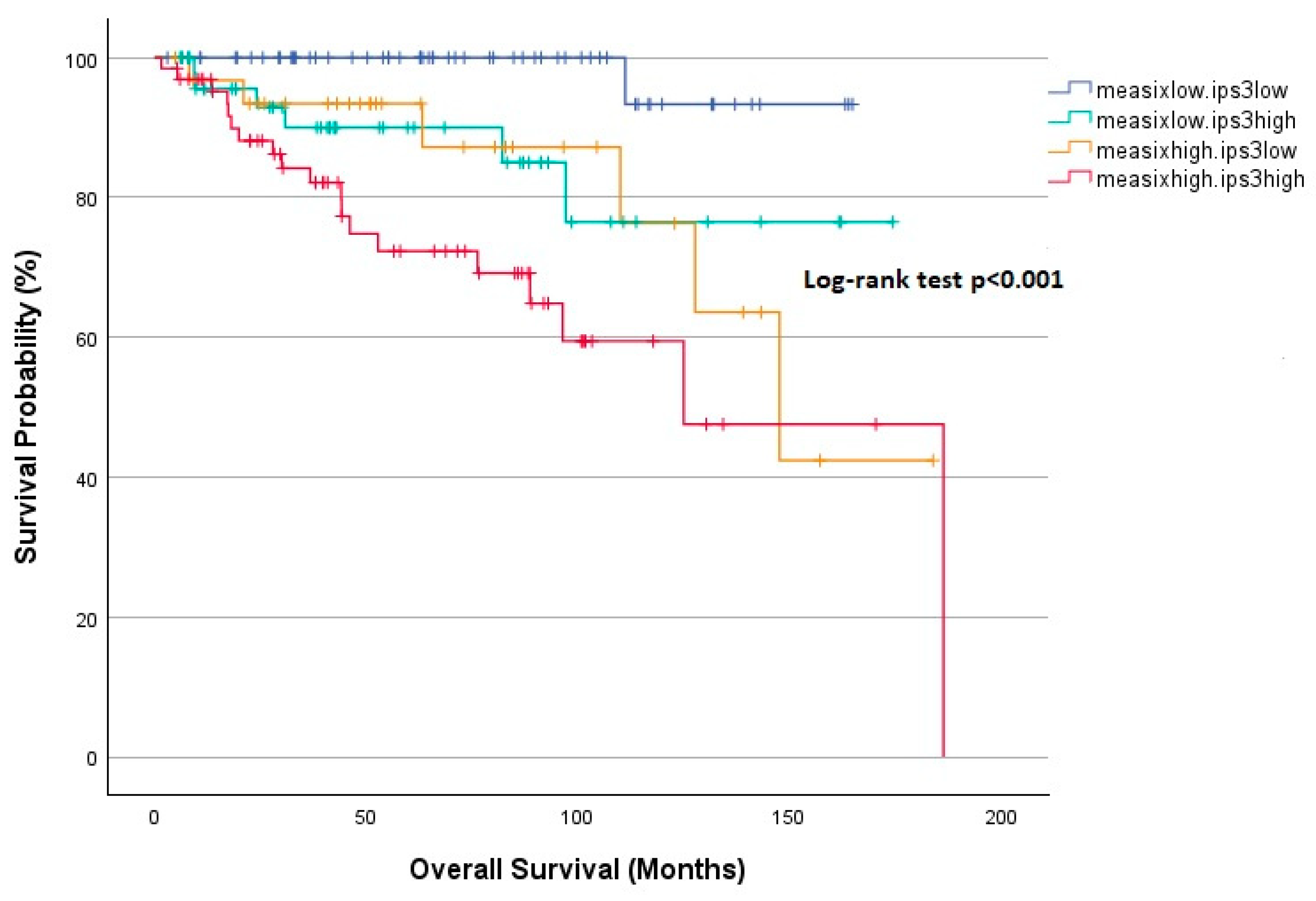 Diagnostics 15 00185 g006 Diagnostics 15 00185 g006