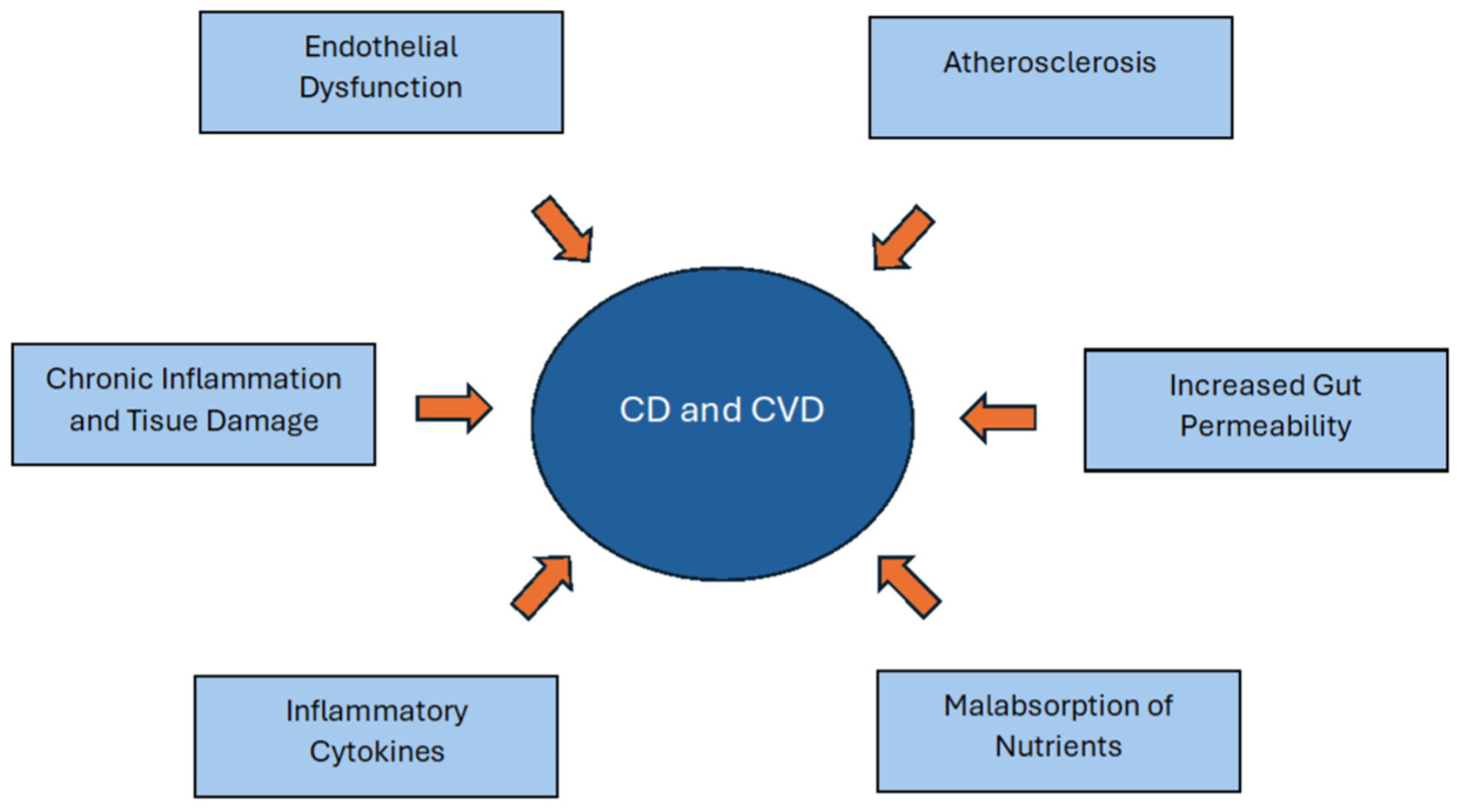 Diagnostics 15 00187 g003 Diagnostics 15 00187 g003