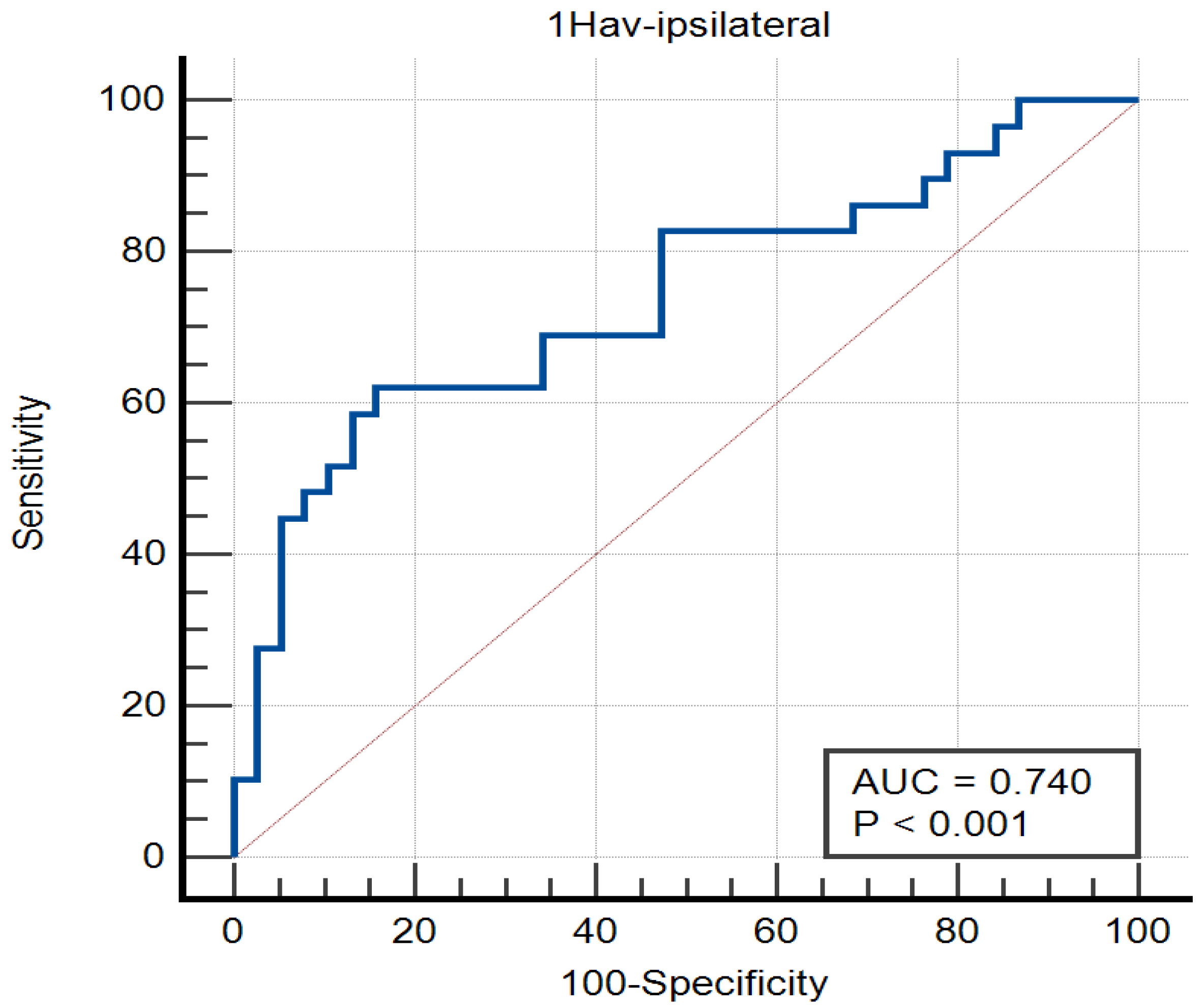 Diagnostics 15 00188 g002