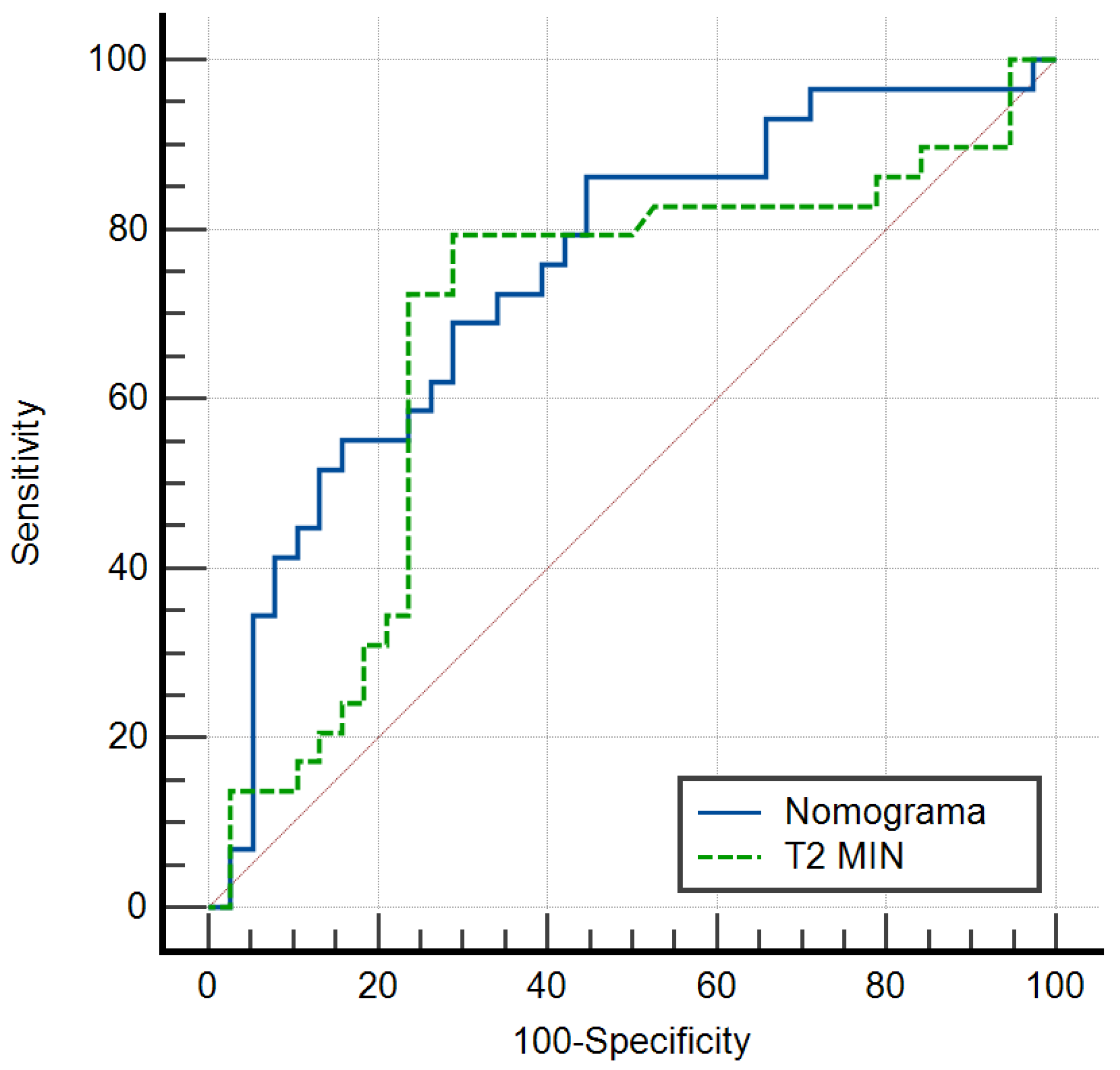 Diagnostics 15 00188 g004