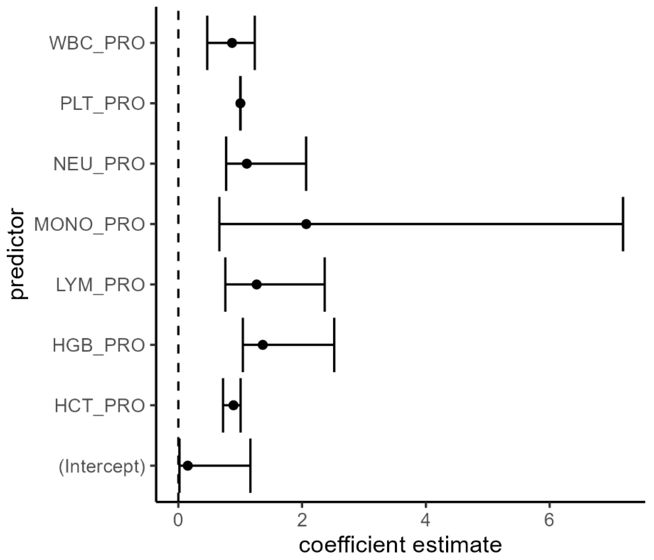 Diagnostics 15 00192 g001