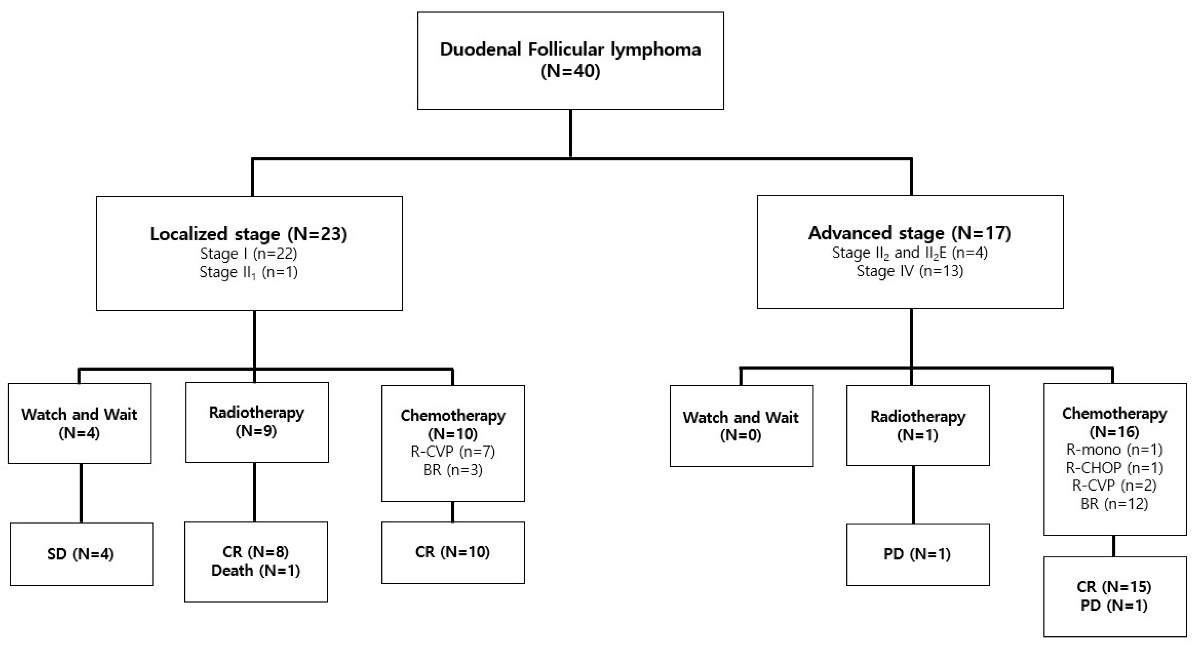 Diagnostics 15 00193 g003