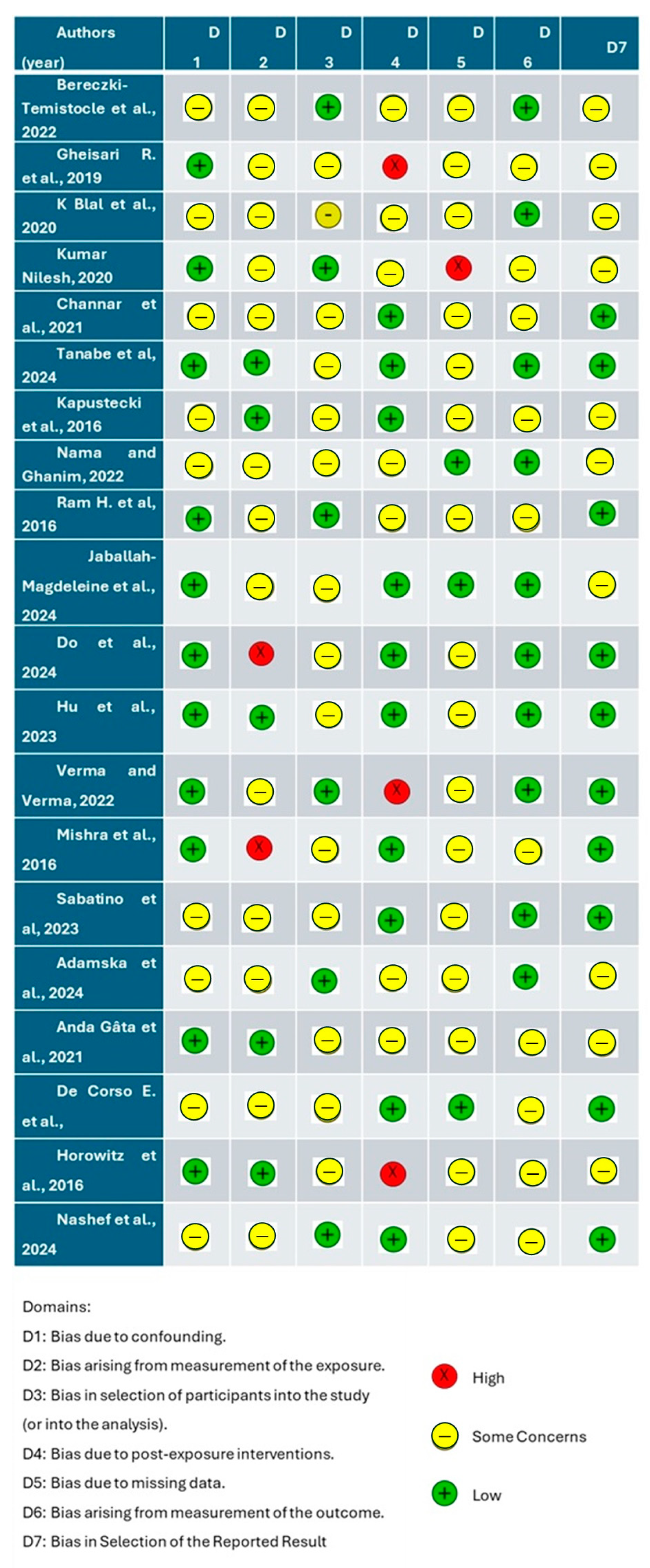 Diagnostics 15 00194 g002