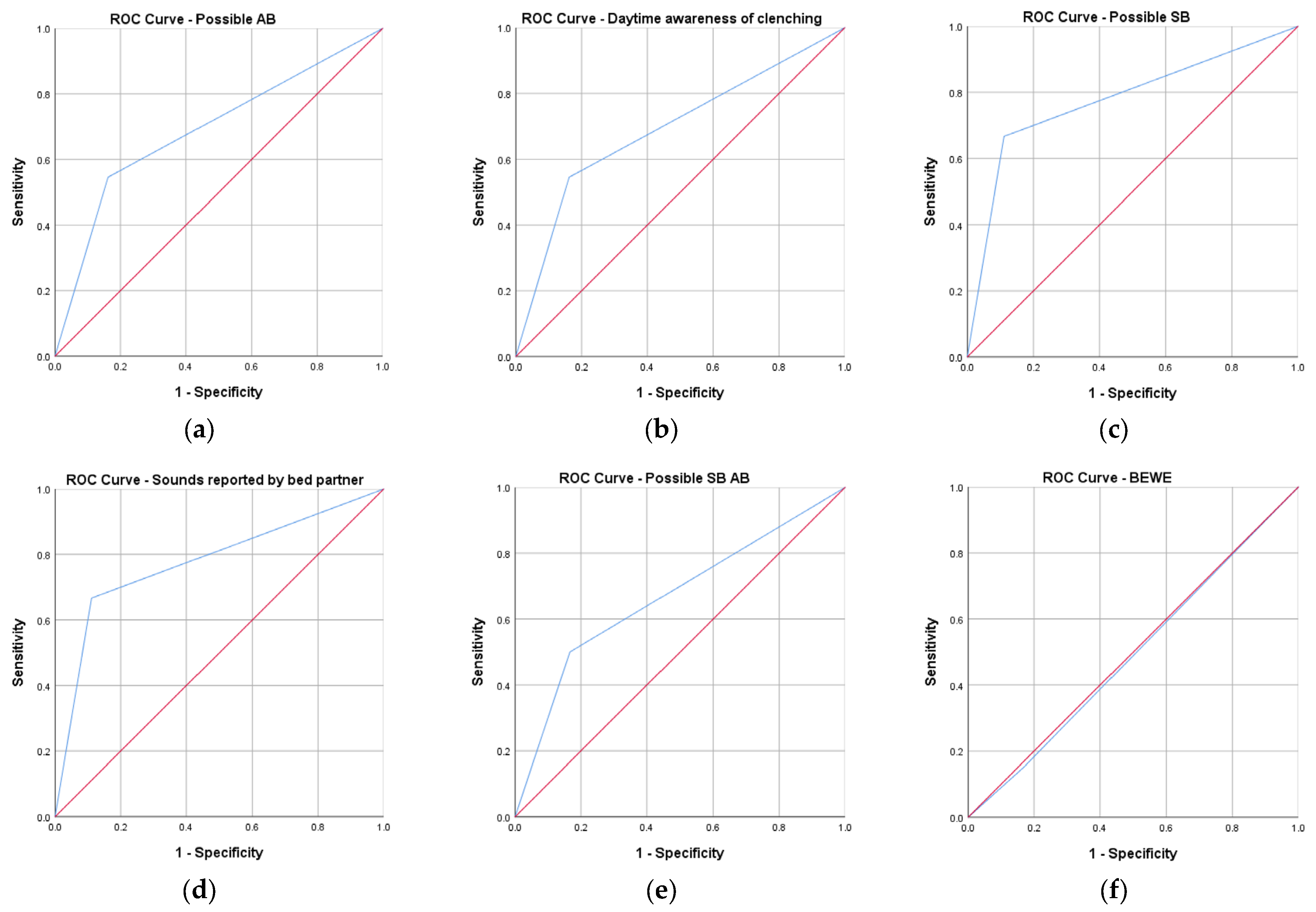 Diagnostics 15 00200 g002