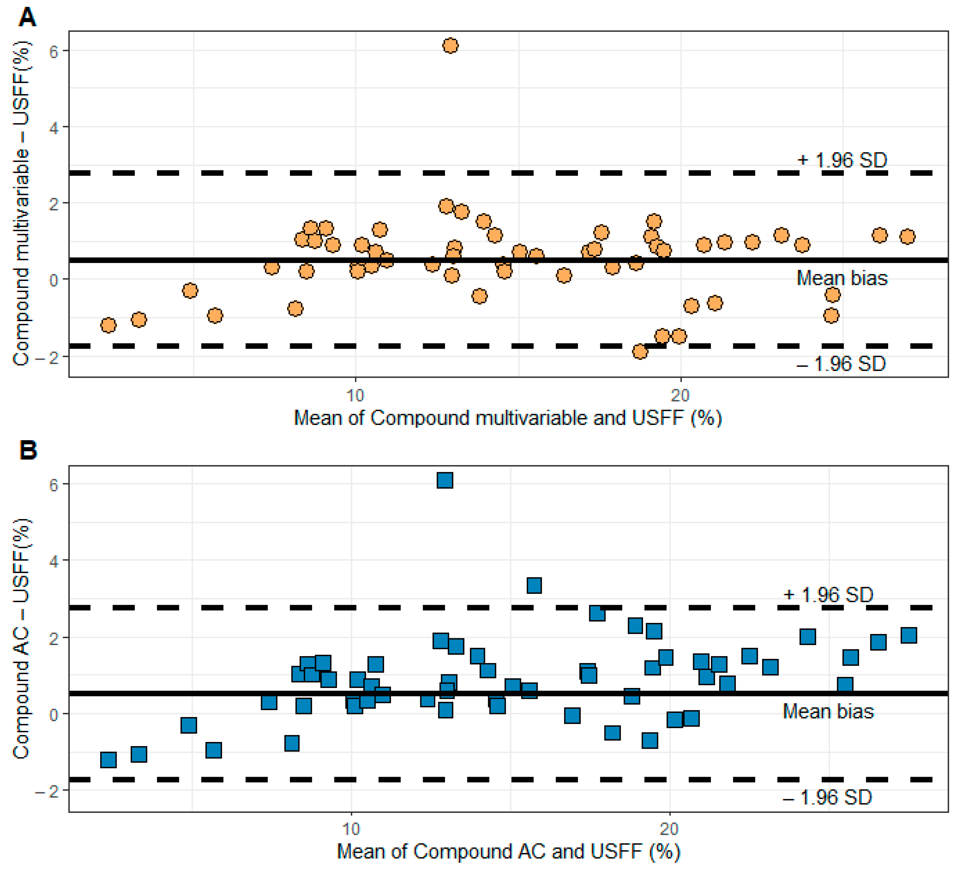 Diagnostics 15 00203 g005