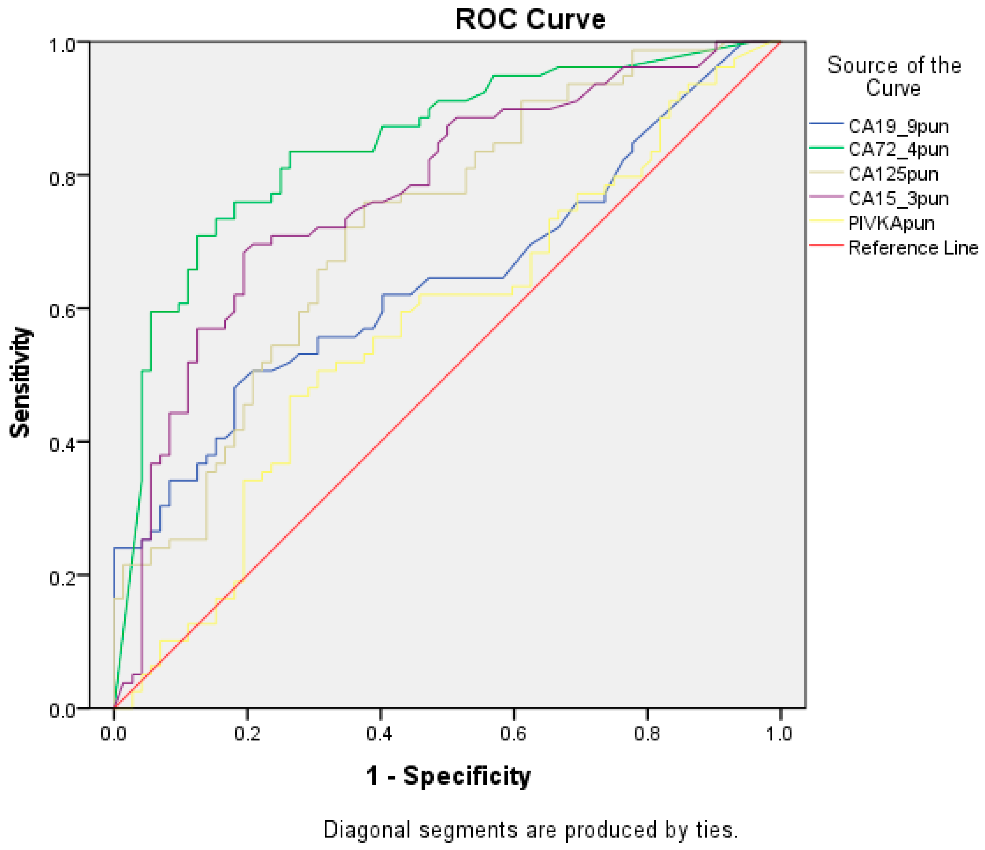 Diagnostics 15 00204 g002