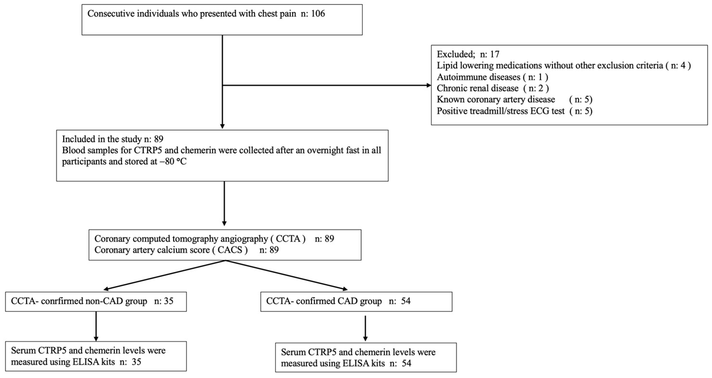 Diagnostics 15 00206 g001