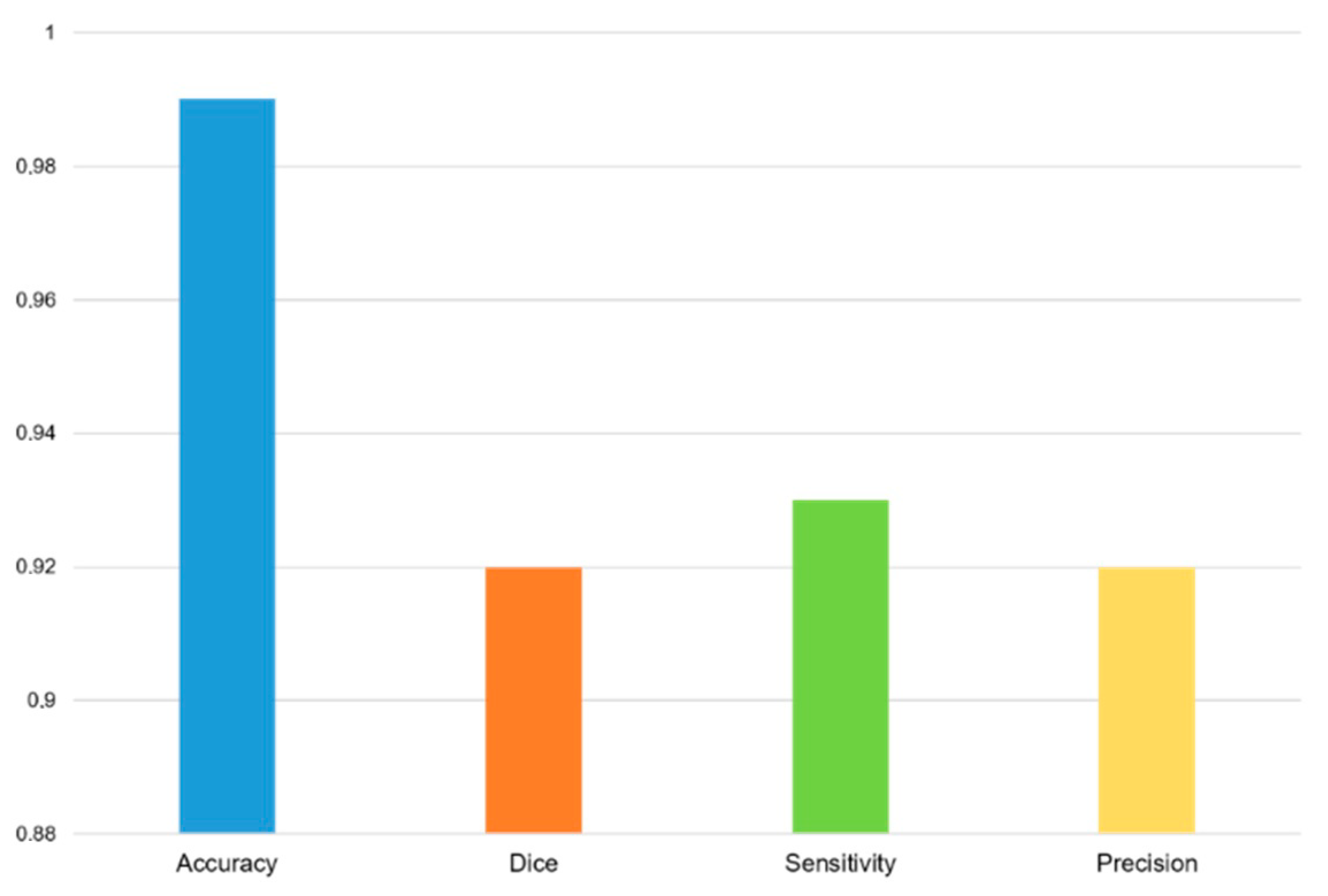 Diagnostics 15 00207 g004