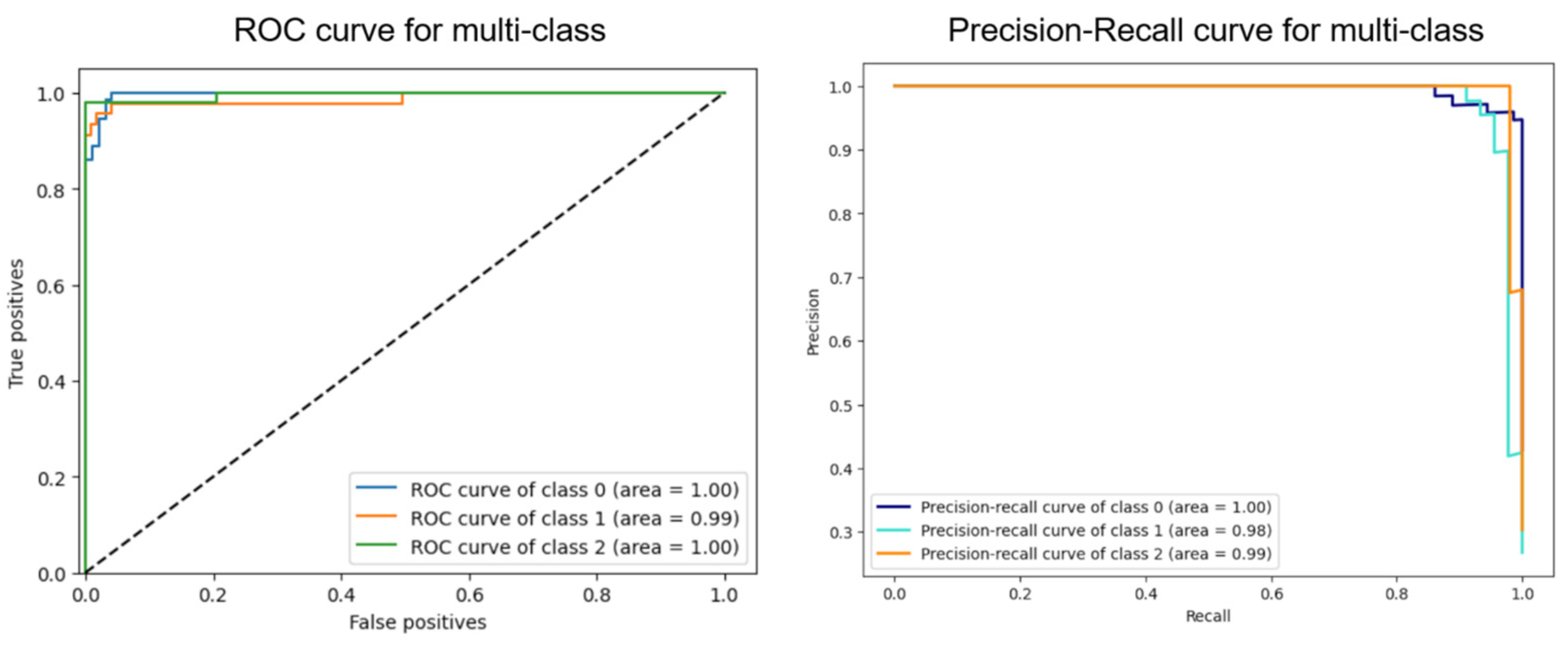 Diagnostics 15 00207 g007
