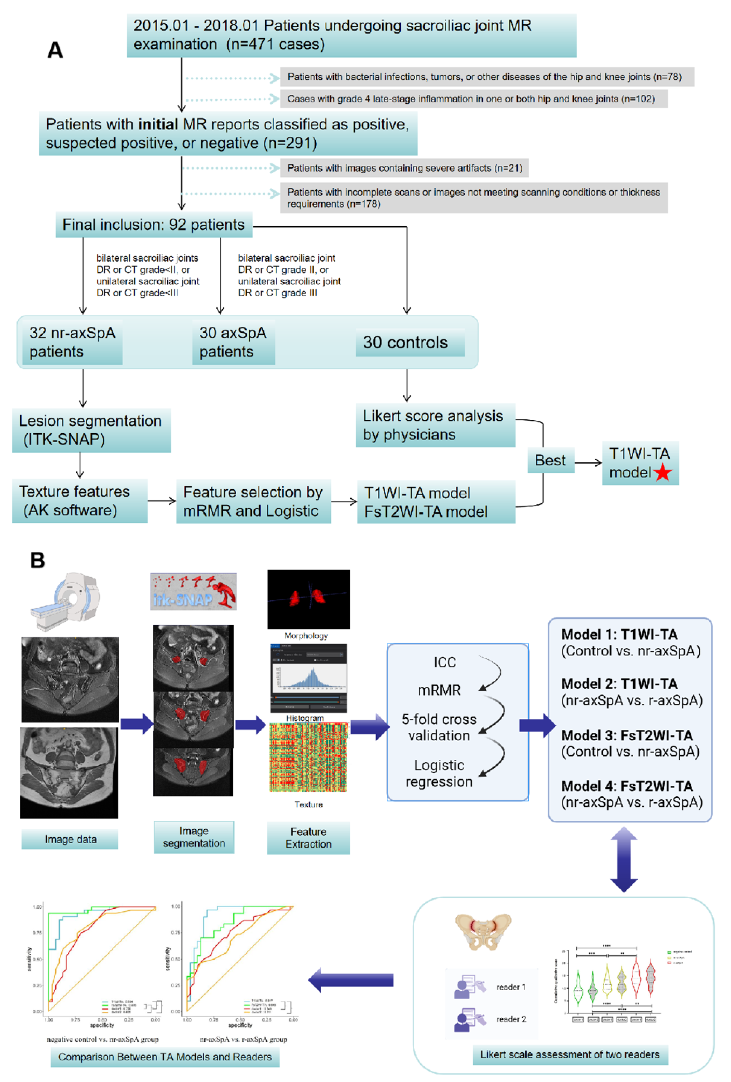 Diagnostics 15 00209 g001