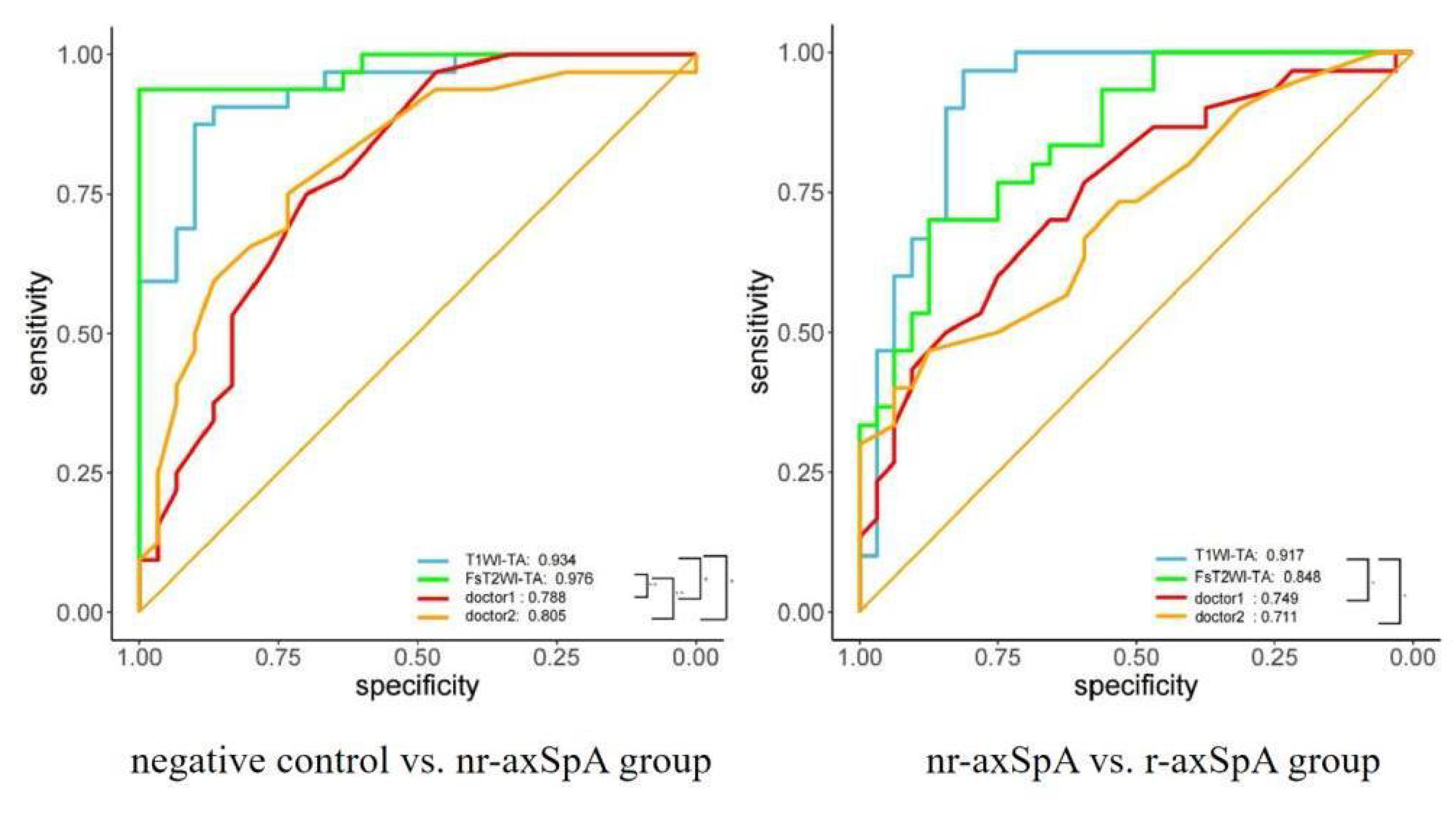 Diagnostics 15 00209 g004