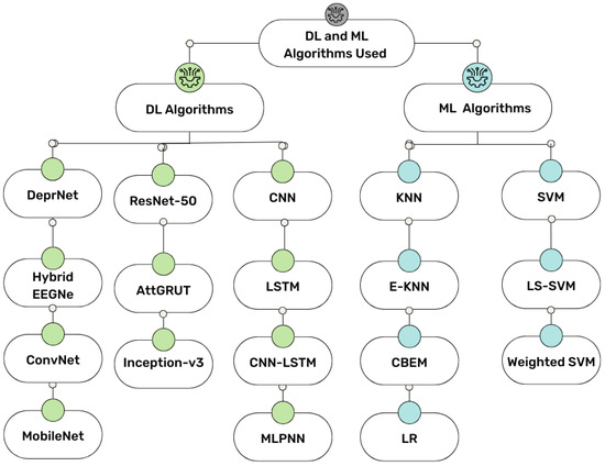 Depression Detection and Diagnosis Based on Electroencephalogram (EEG ...