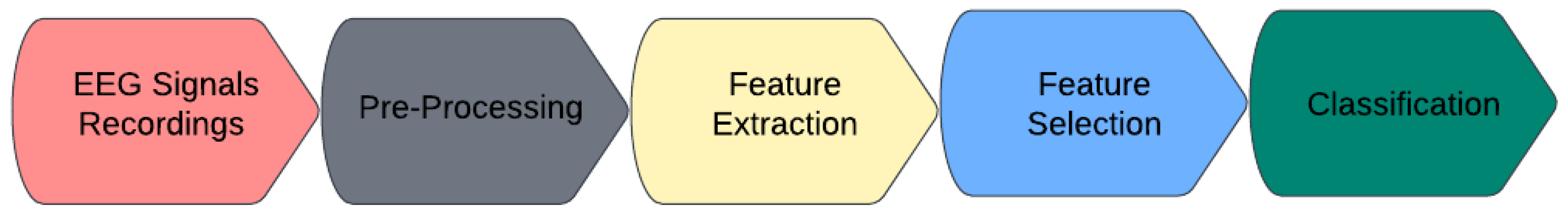 Diagnostics 15 00210 g004