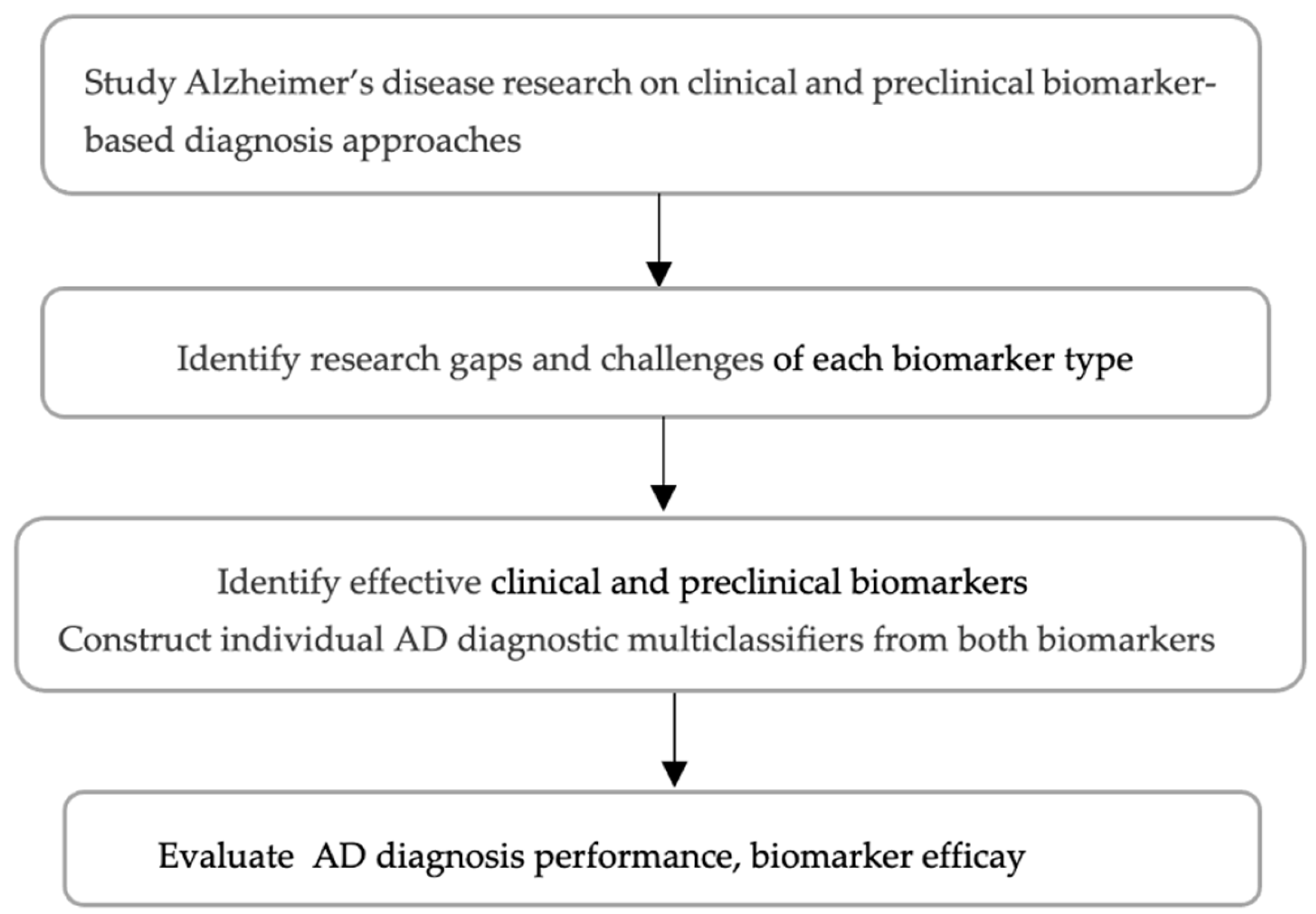 Diagnostics 15 00211 g002
