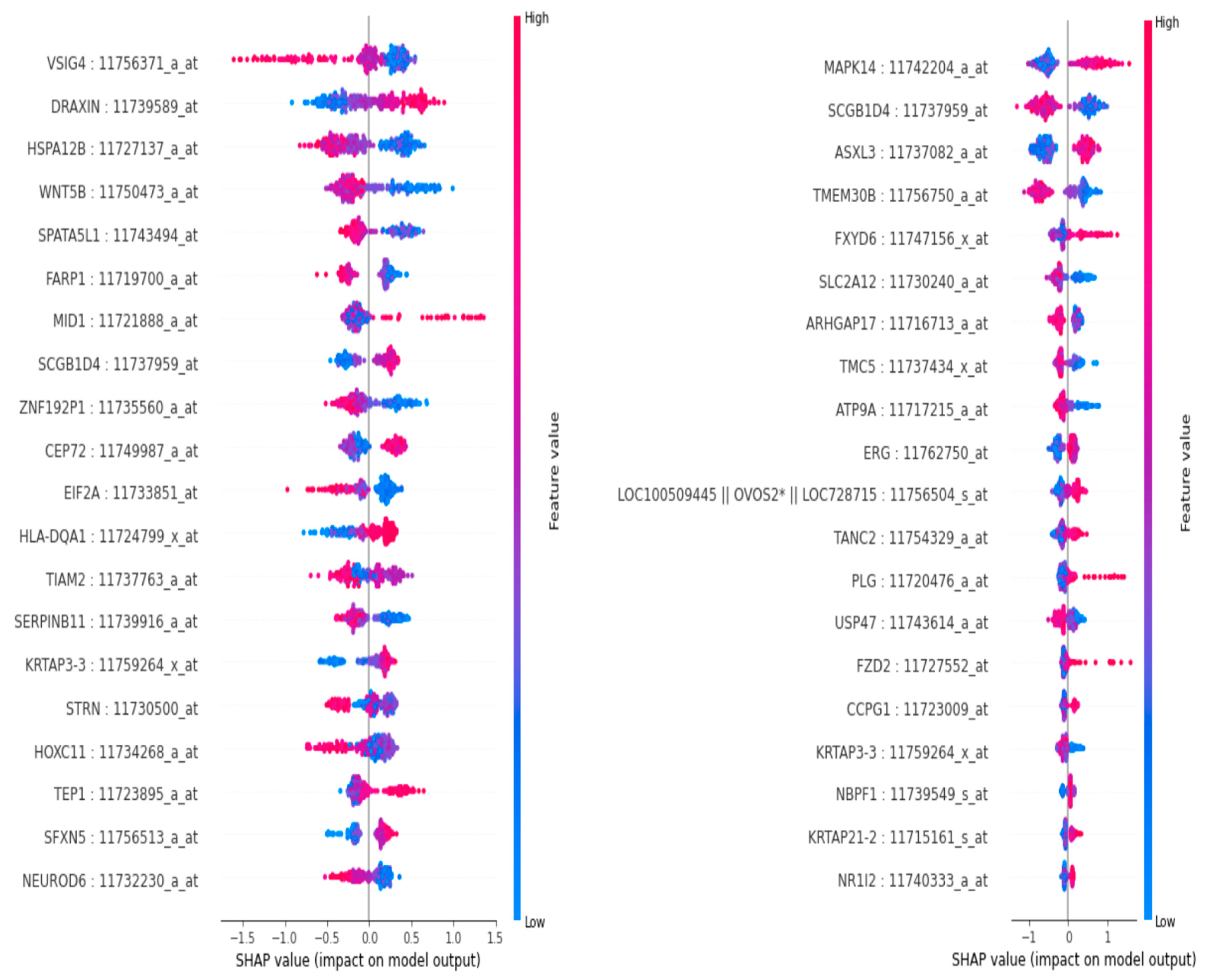 Diagnostics 15 00211 g007
