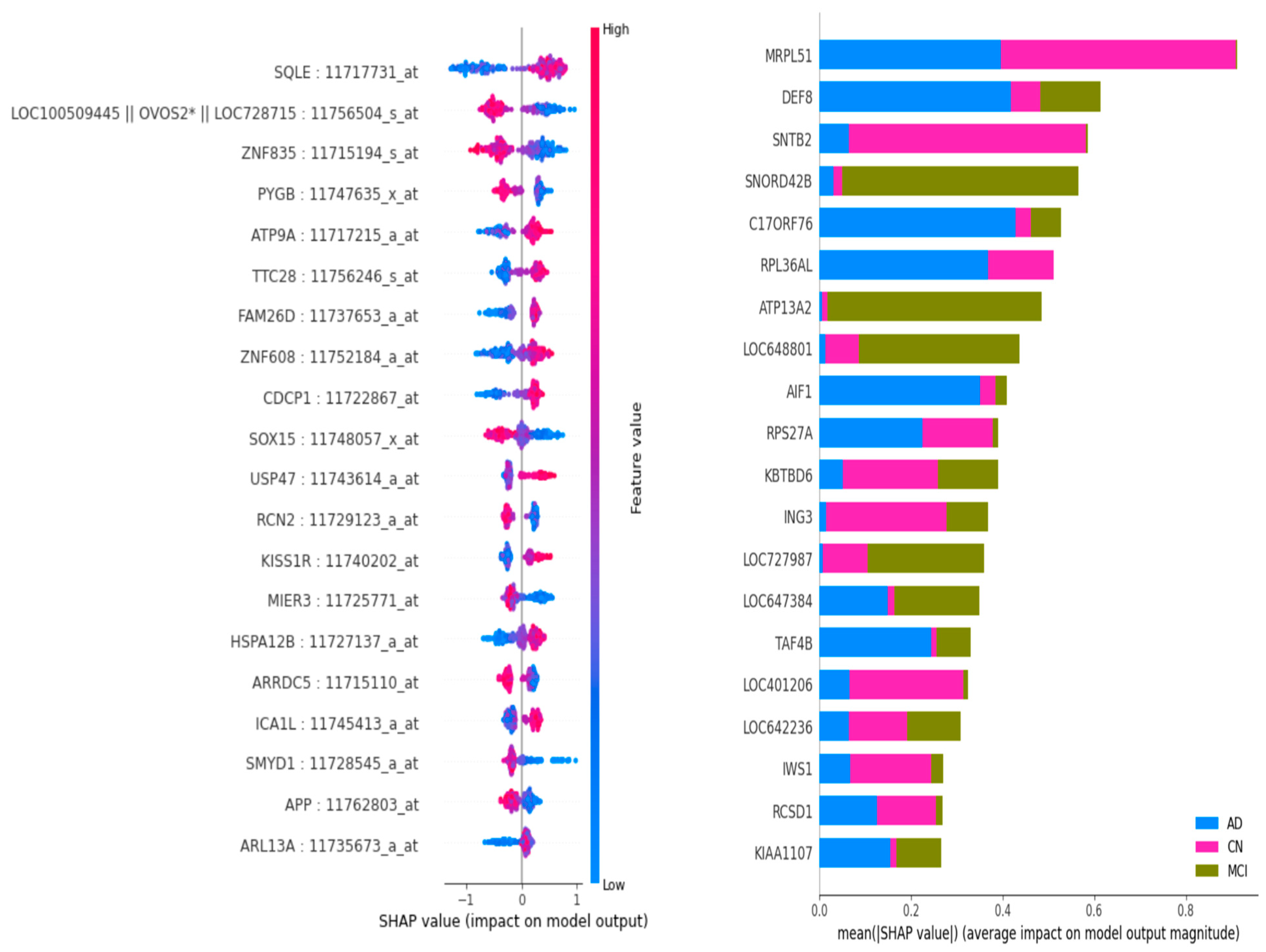 Diagnostics 15 00211 g008
