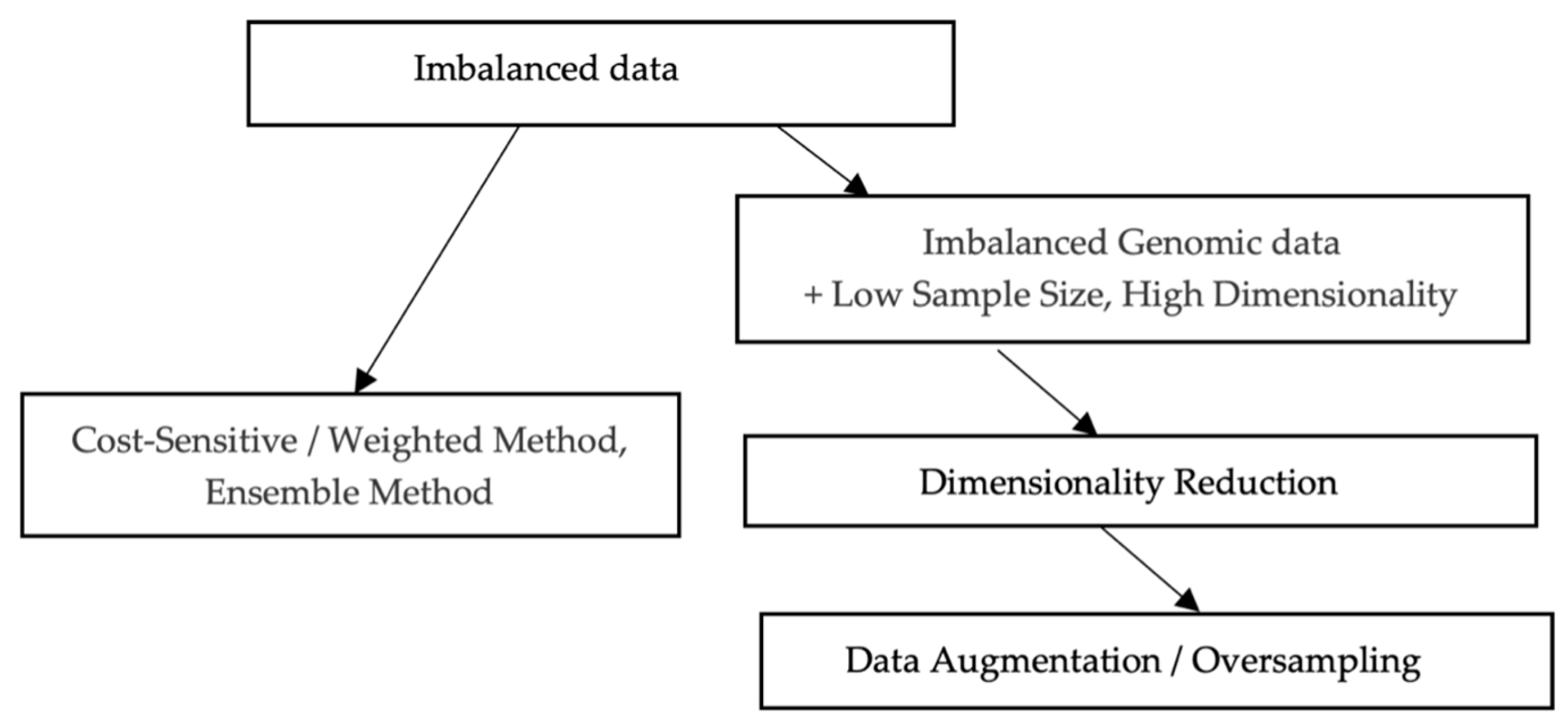Diagnostics 15 00211 g009