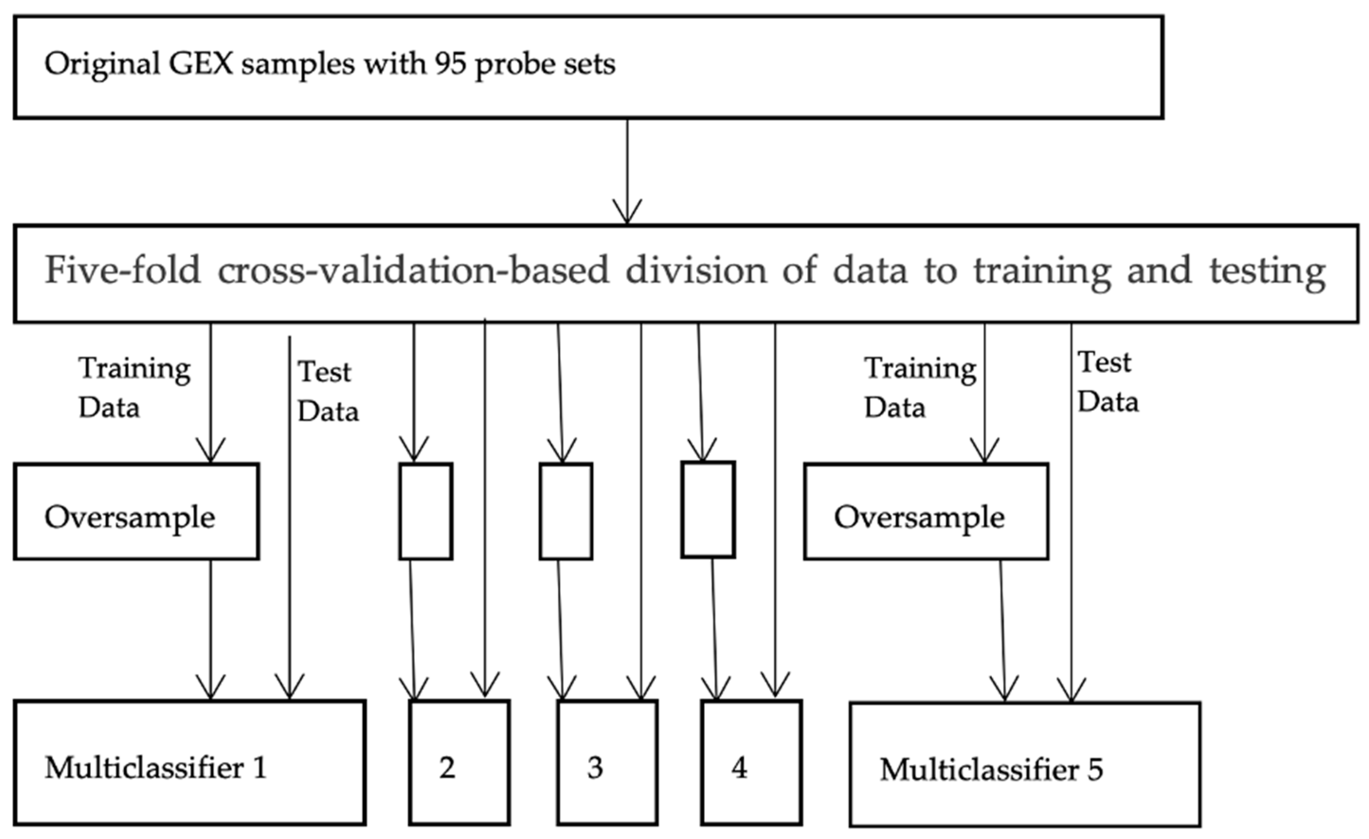 Diagnostics 15 00211 g010