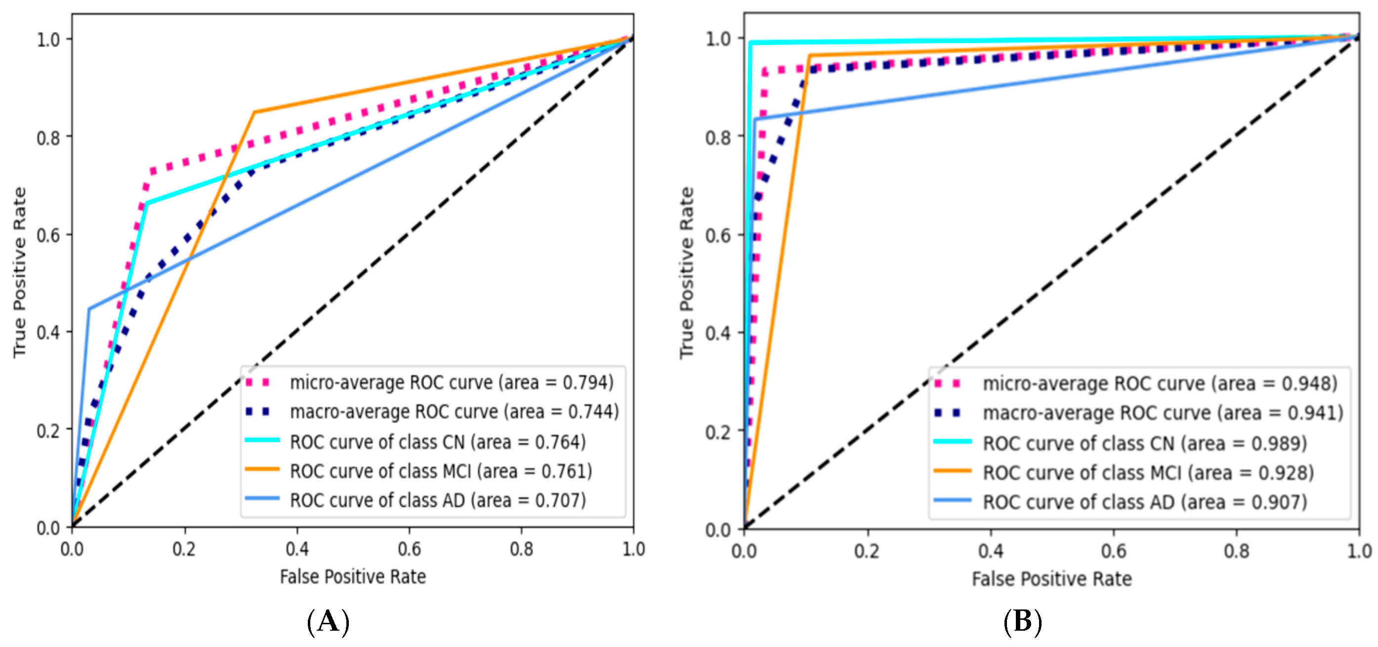 Diagnostics 15 00211 g011a
