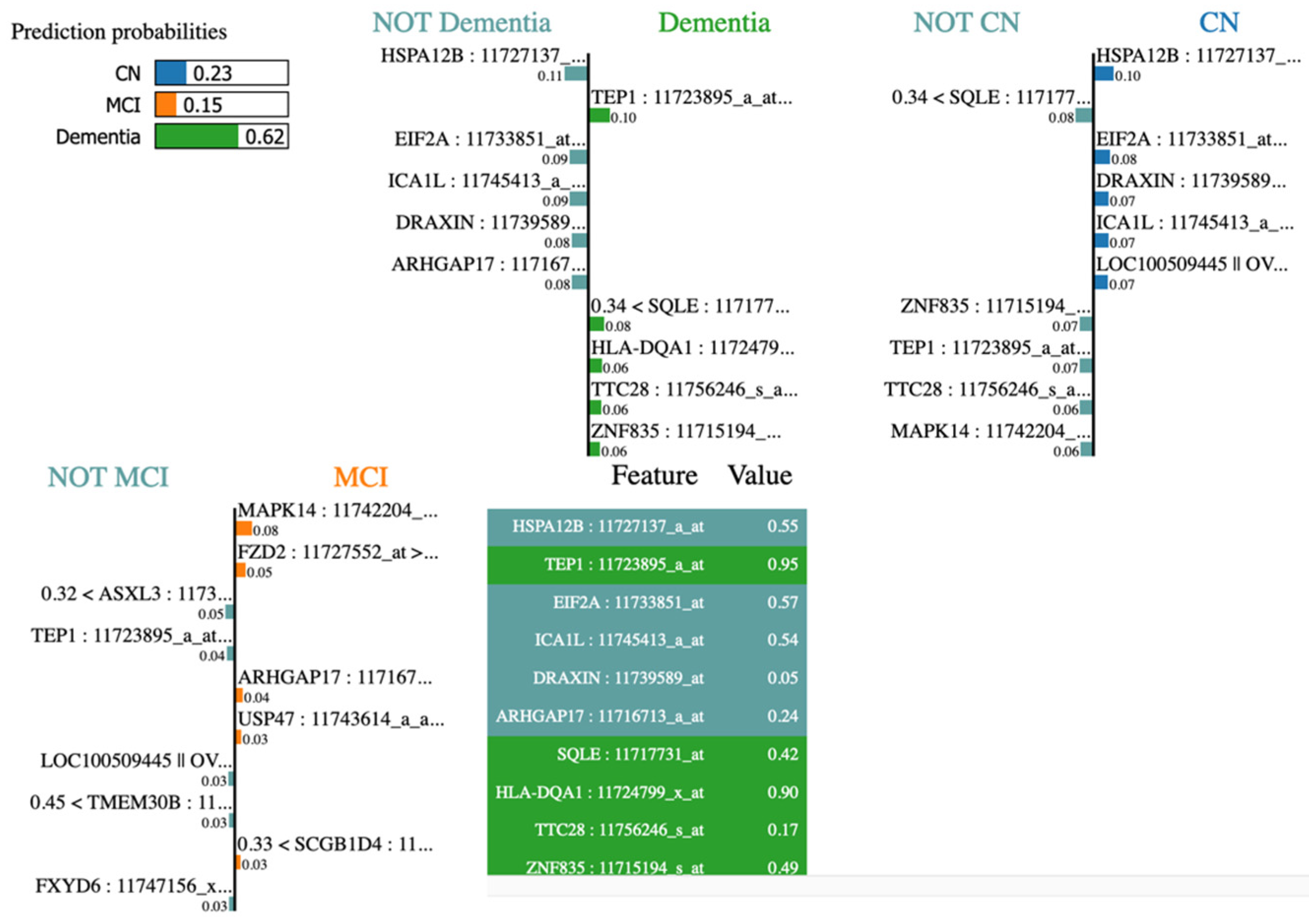 Diagnostics 15 00211 g013
