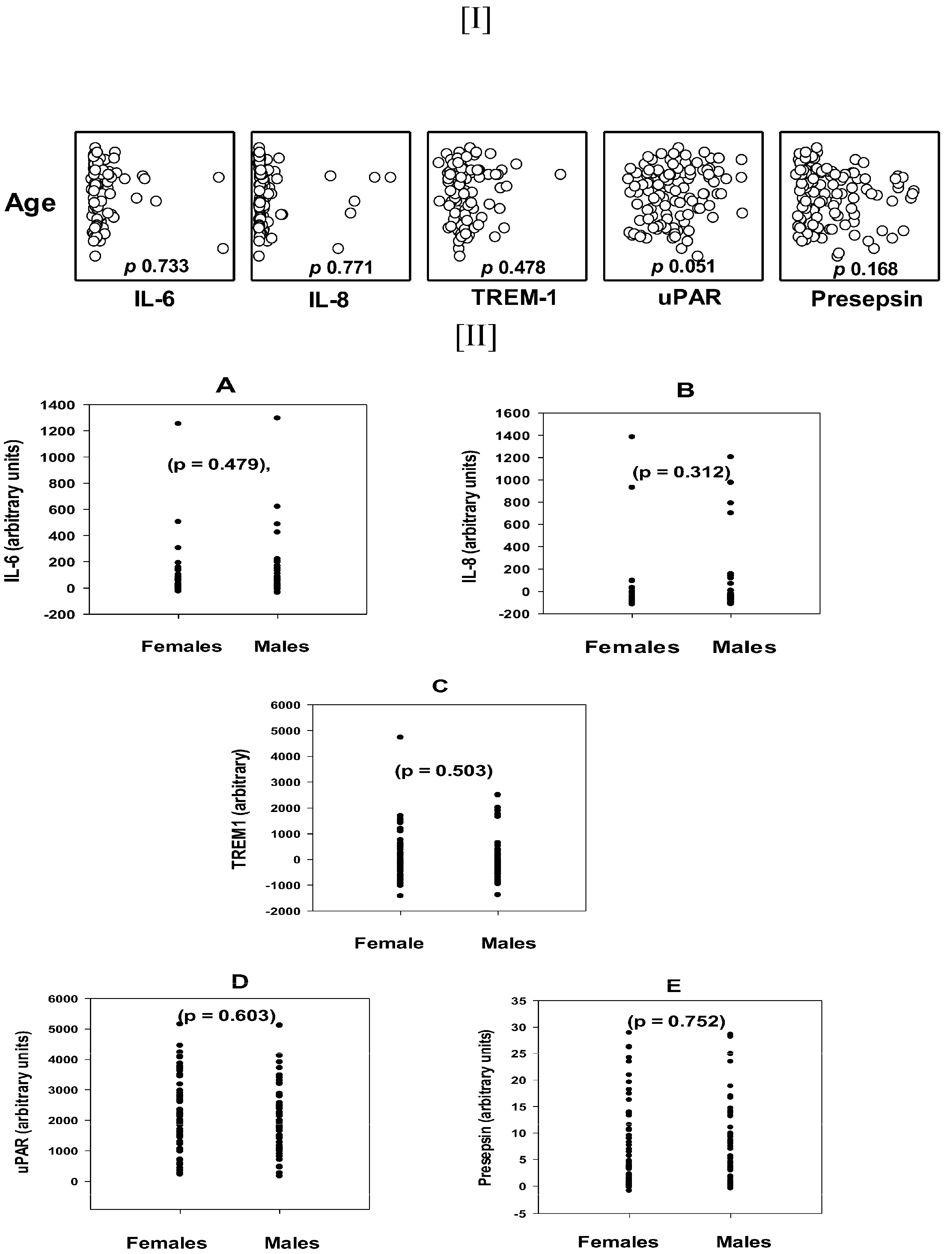 Diagnostics 15 00217 g001